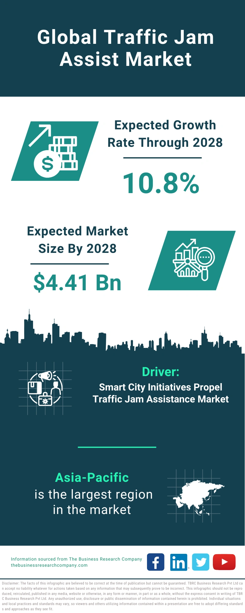 Traffic Jam Assist Global Market Report 2024