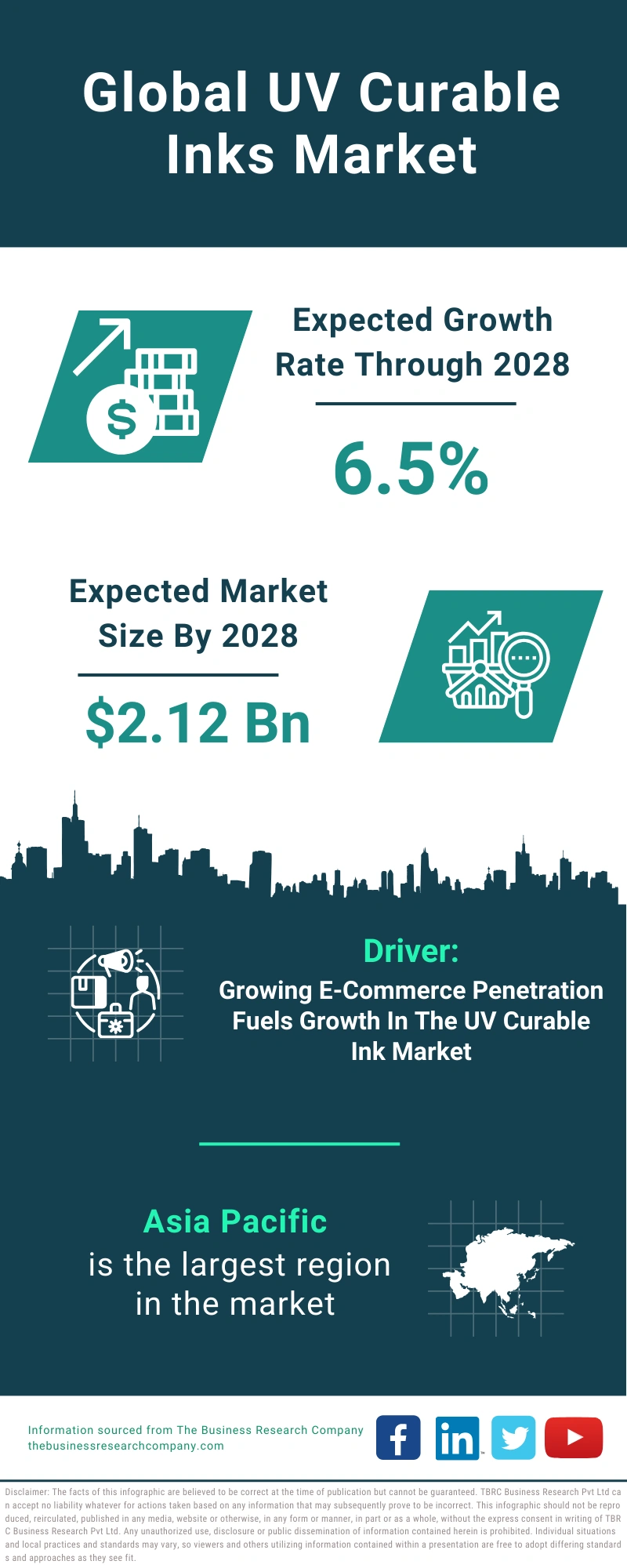 UV Curable Inks Global Market Report 2024