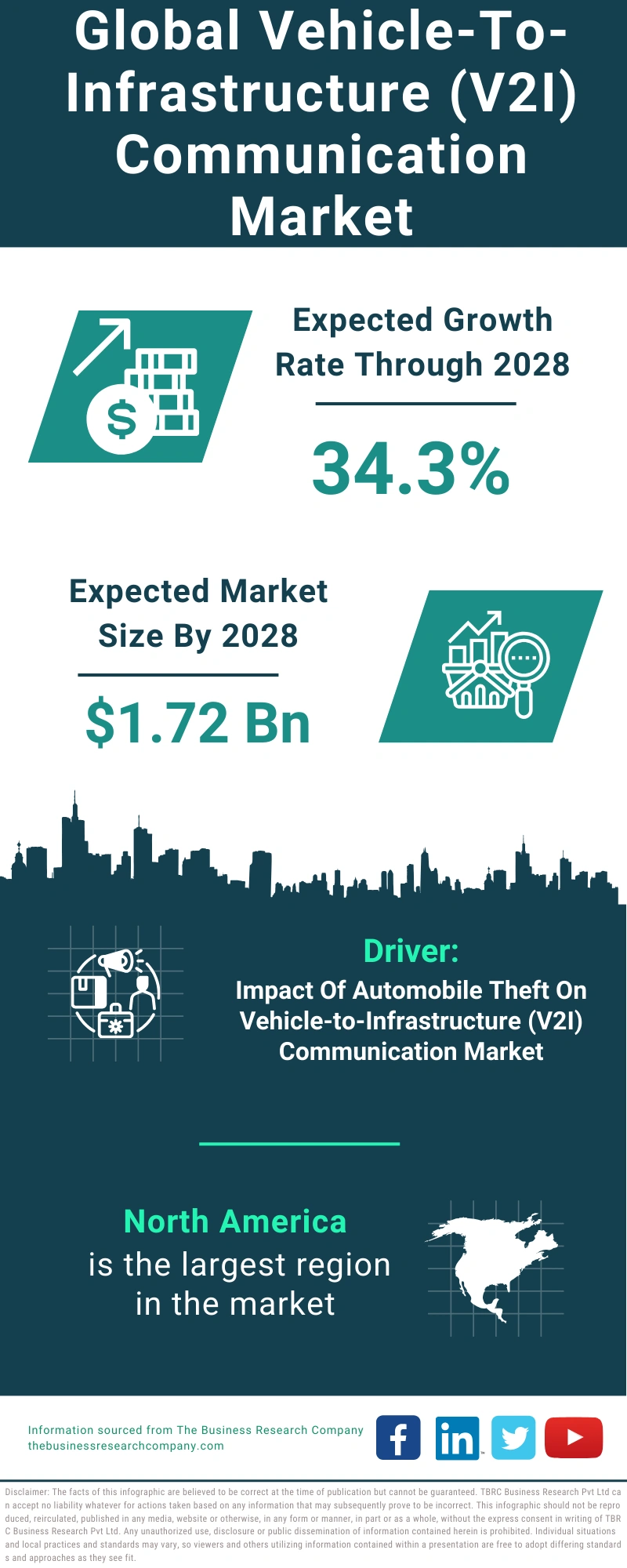Vehicle-To-Infrastructure (V2I) Communication Global Market Report 2024