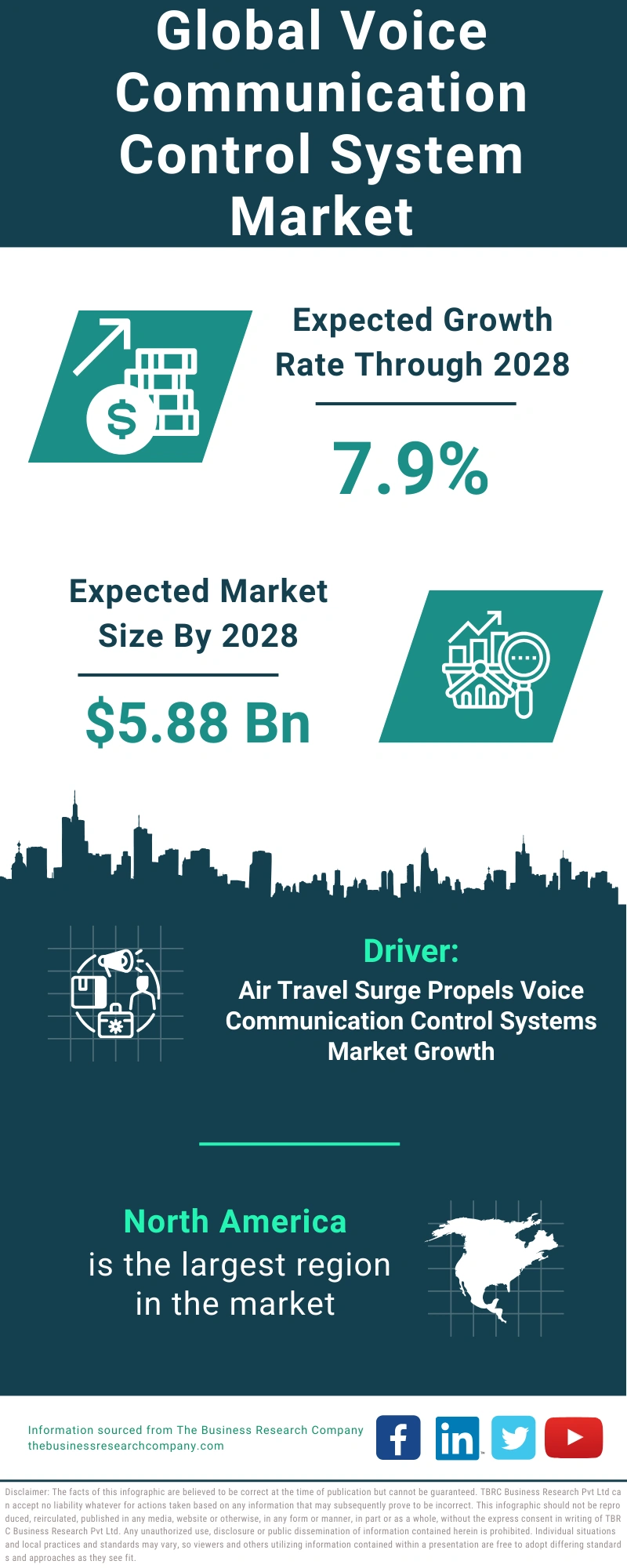 Voice Communication Control System Global Market Report 2024