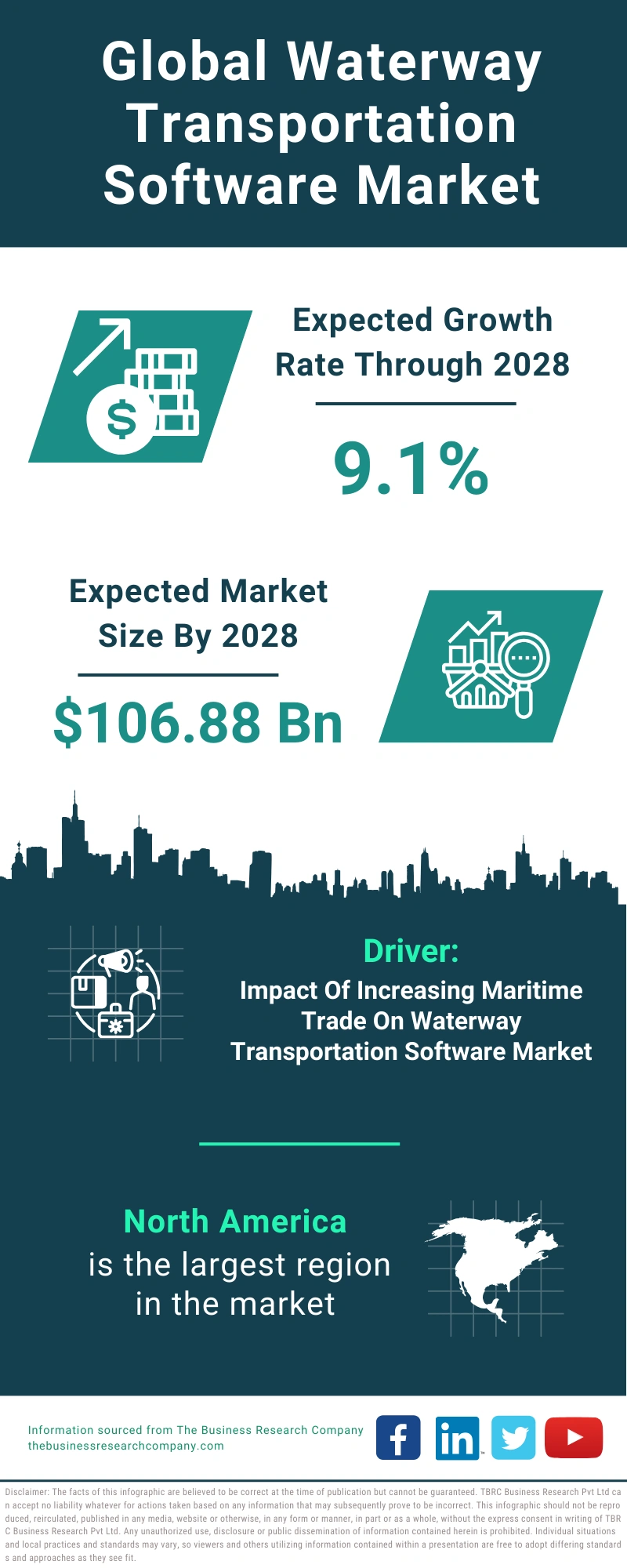 Waterway Transportation Software Global Market Report 2024 