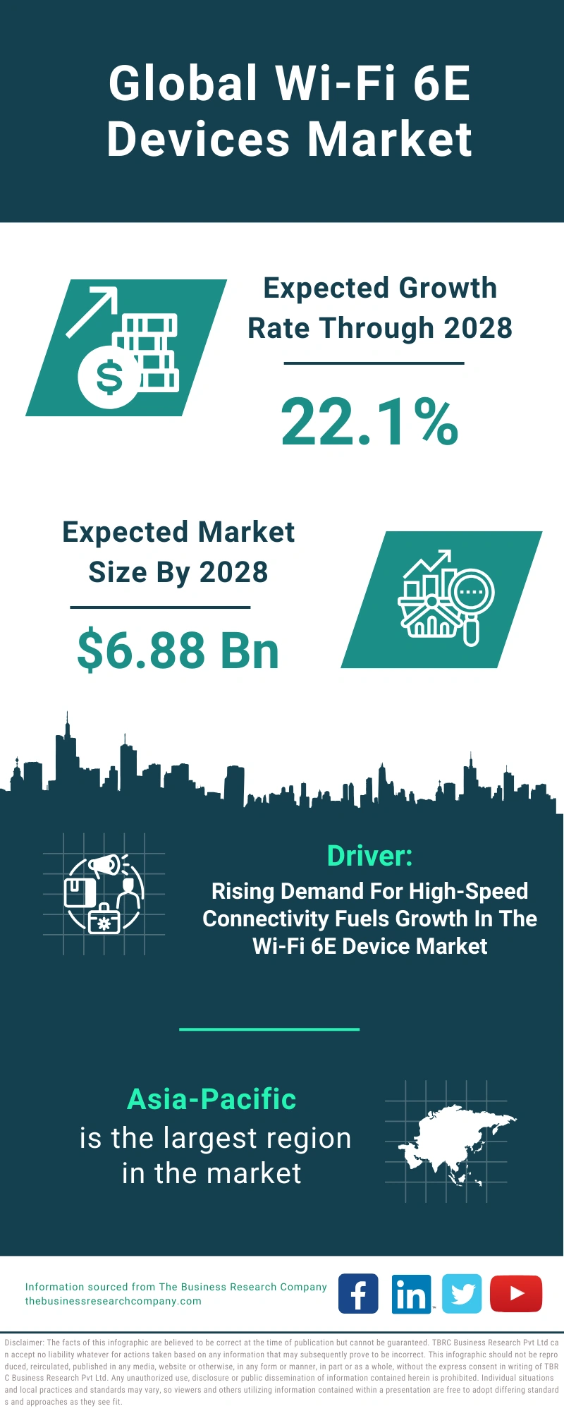 Wi-Fi 6E Devices Global Market Report 2024 