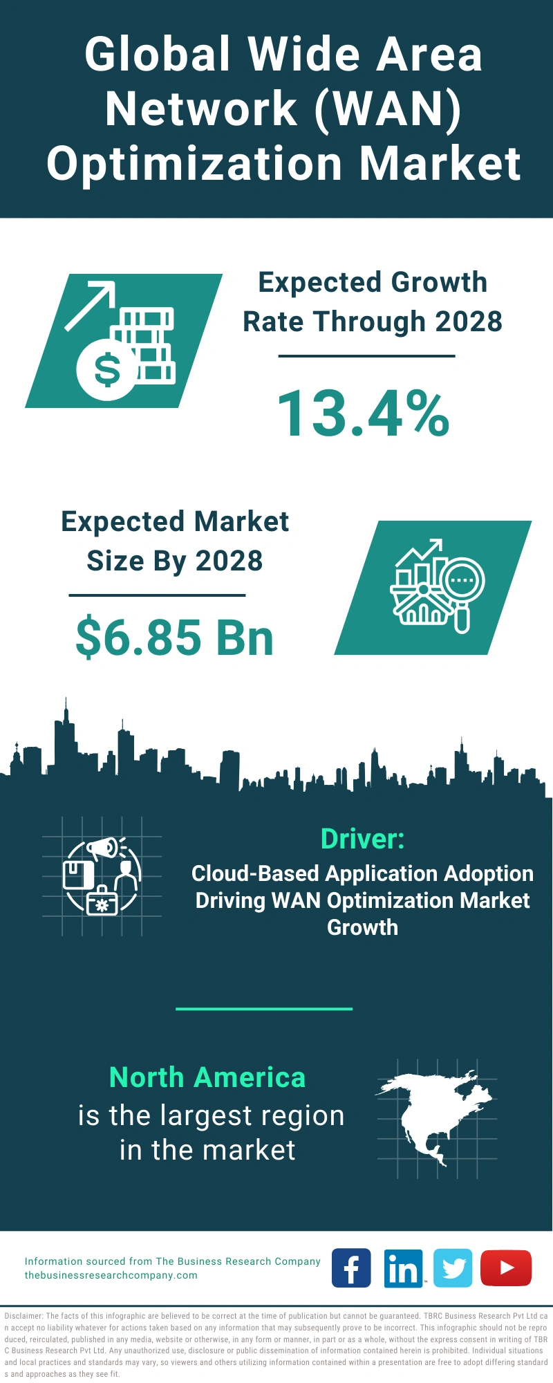 Wide Area Network (WAN) Optimization Global Market Report 2024