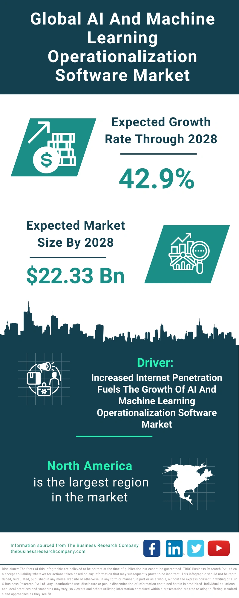 AI And Machine Learning Operationalization Software Global Market Report 2024