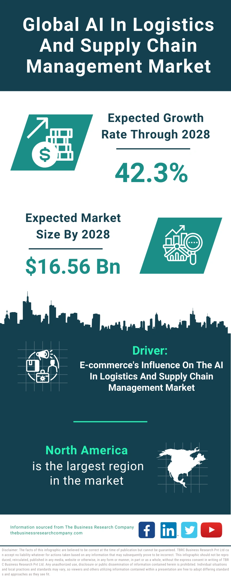 AI In Logistics And Supply Chain Management Global Market Report 2024