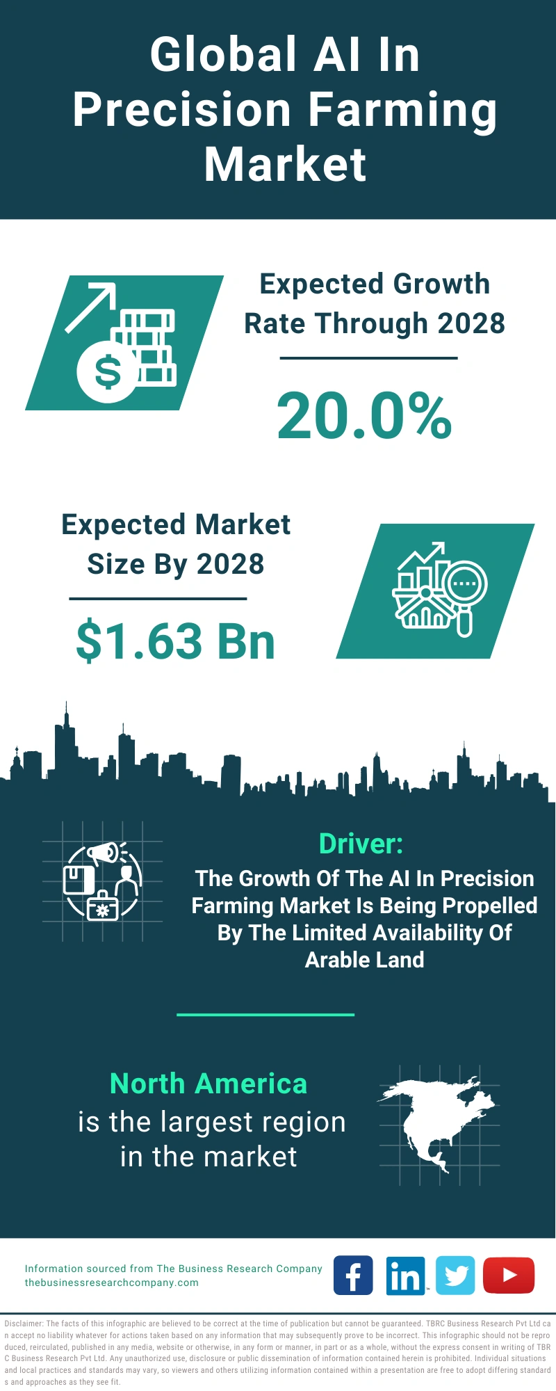 AI In Precision Farming Global Market Report 2024