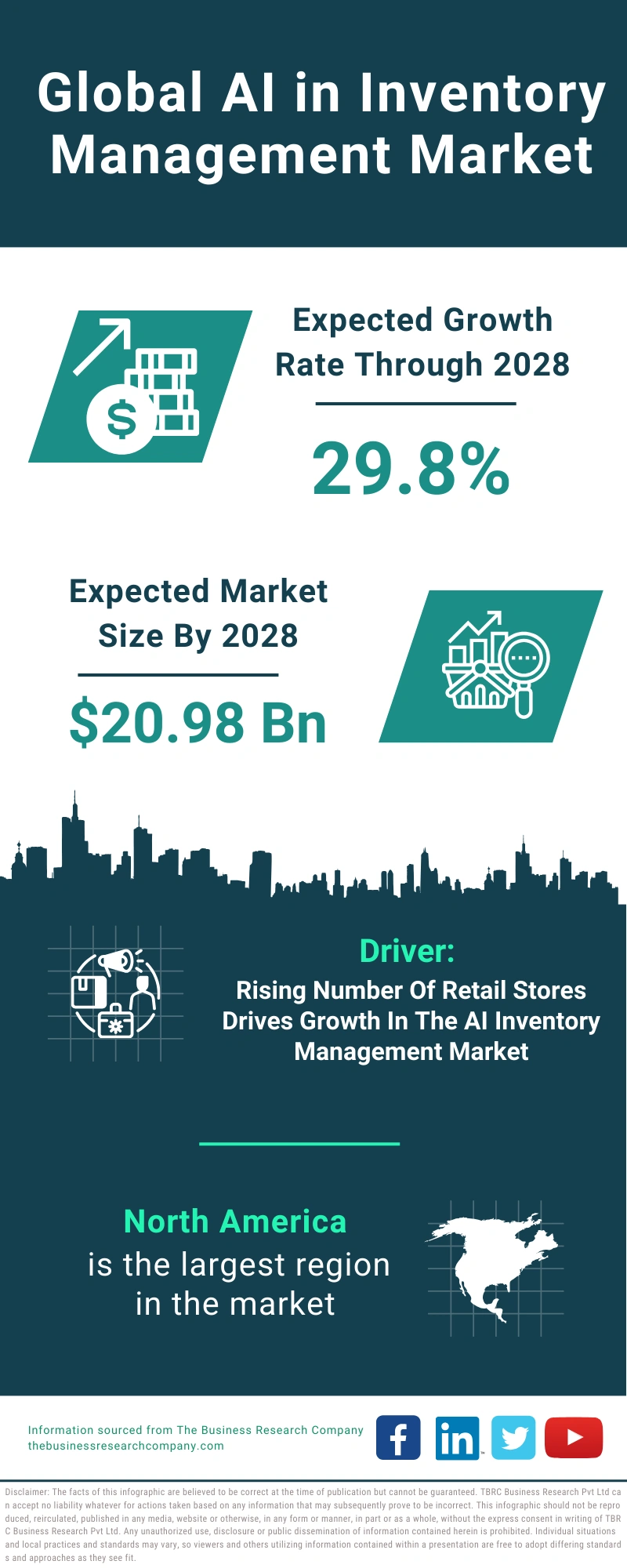 AI in Inventory Management Global Market Report 2024
