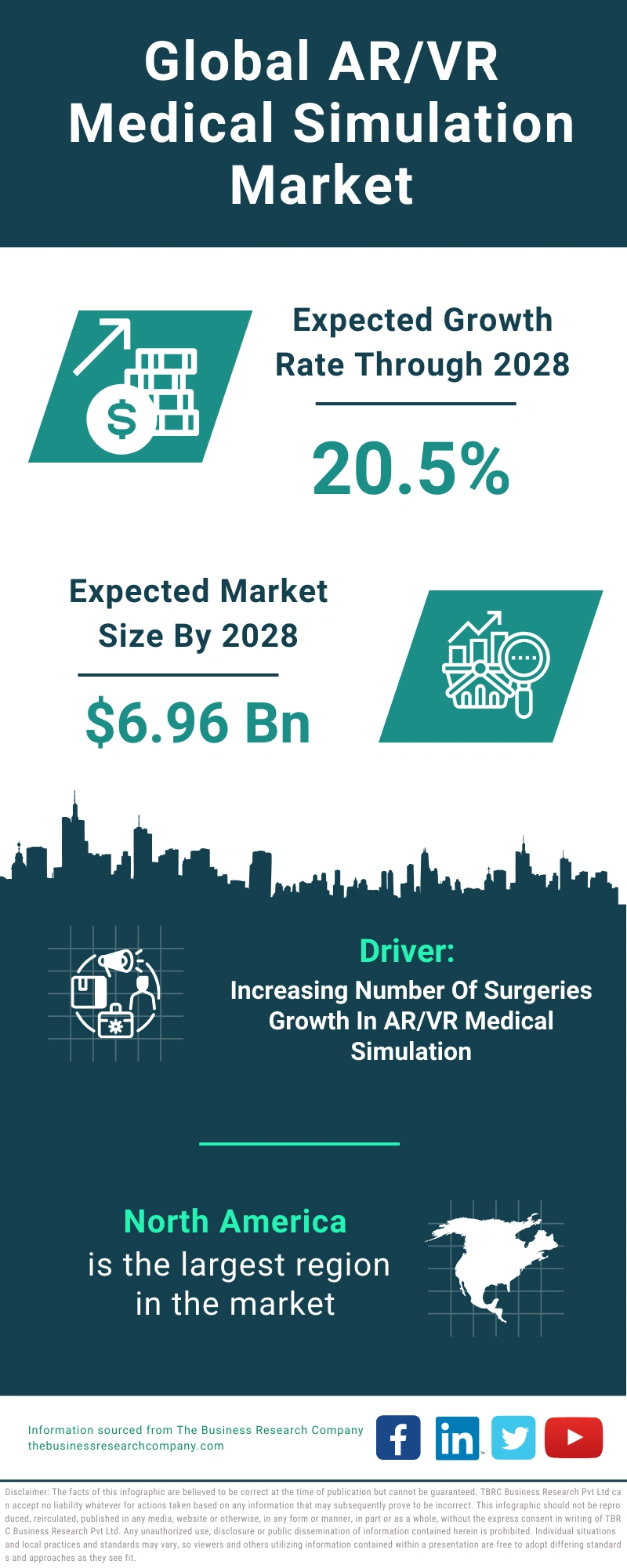 AR/VR Medical Simulation Global Market Report 2024