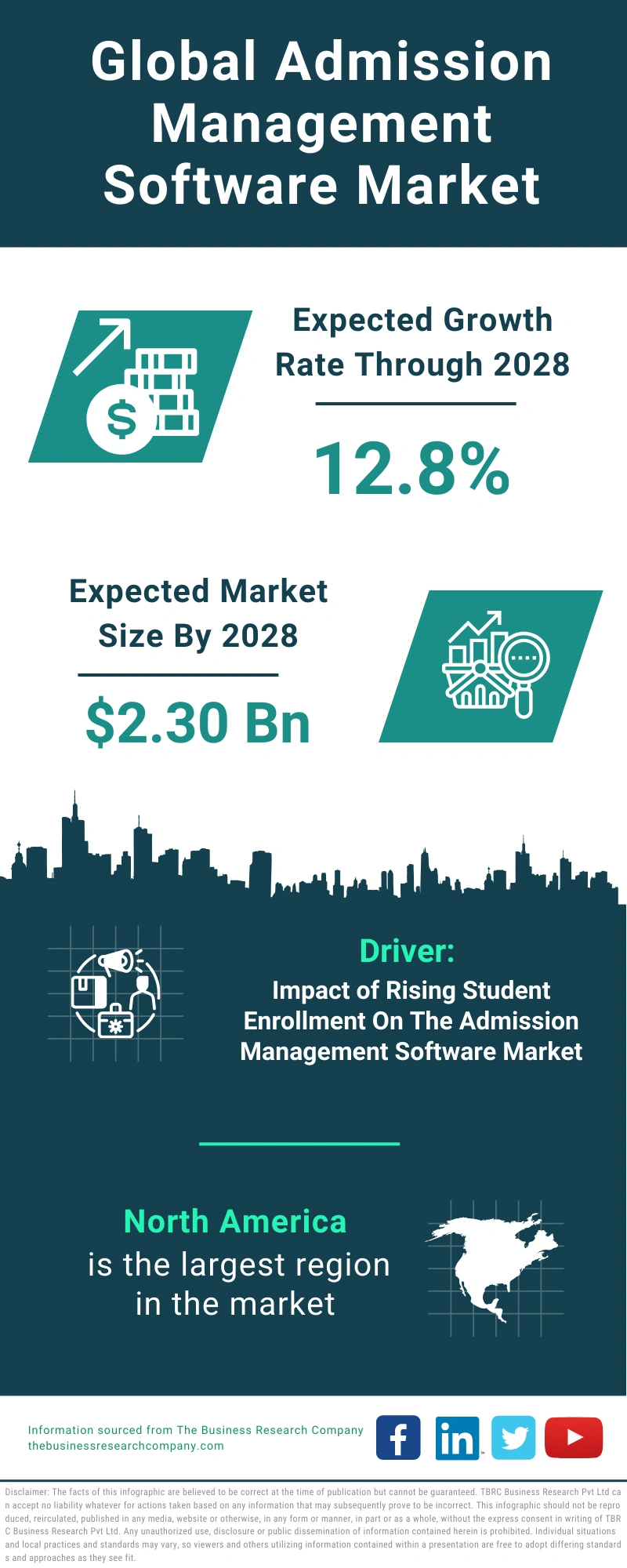 Admission Management Software Global Market Report 2024