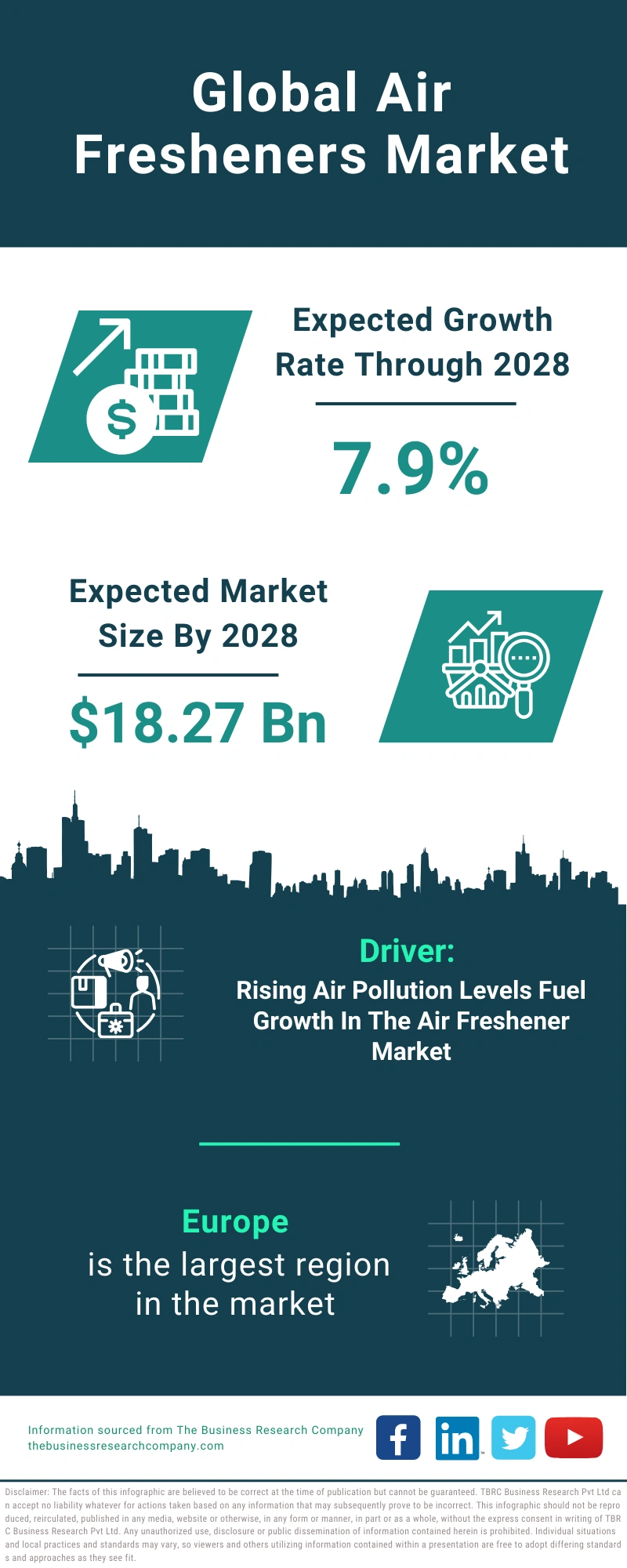 Air Fresheners Global Market Report 2024