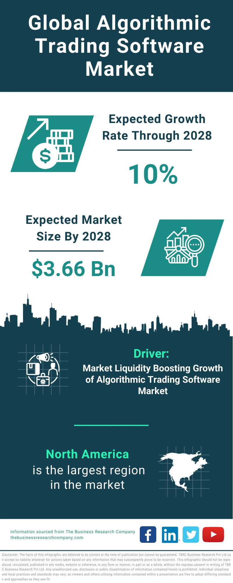 Algorithmic Trading Software Global Market Report 2024