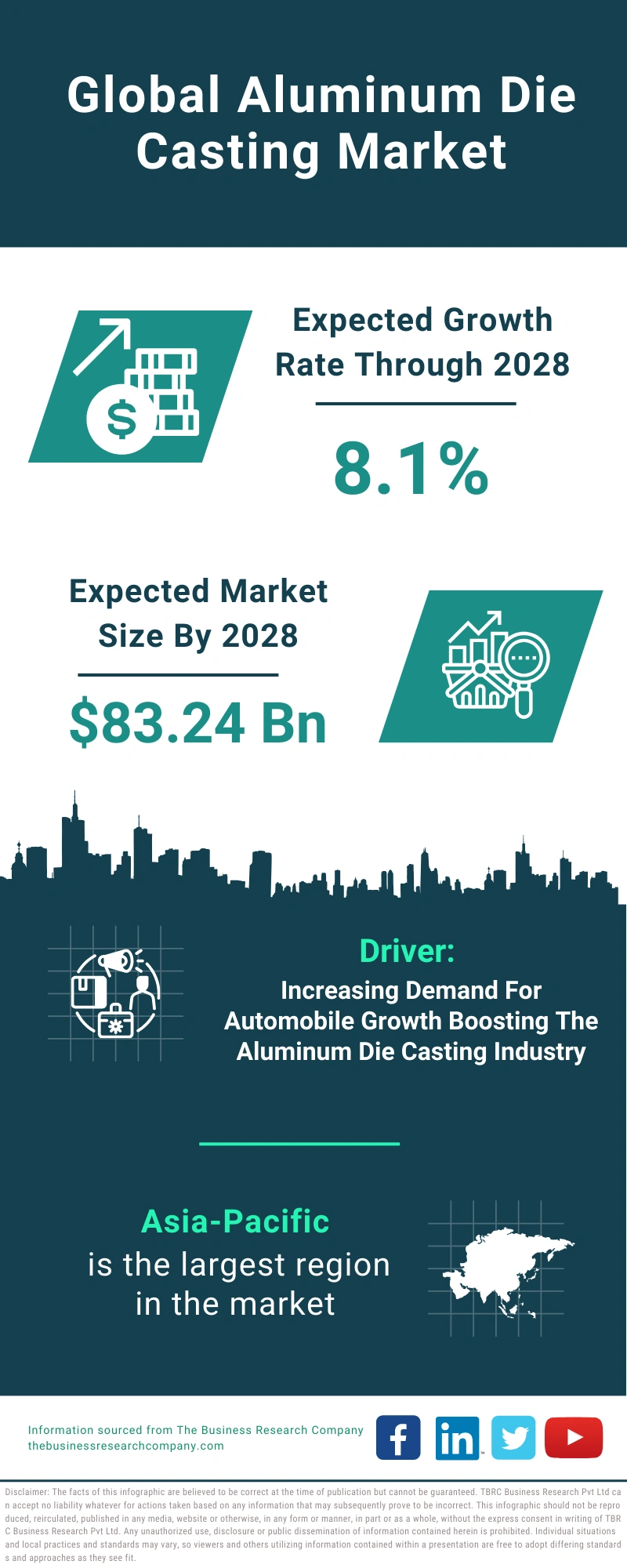 Aluminum Die Casting Global Market Report 2024