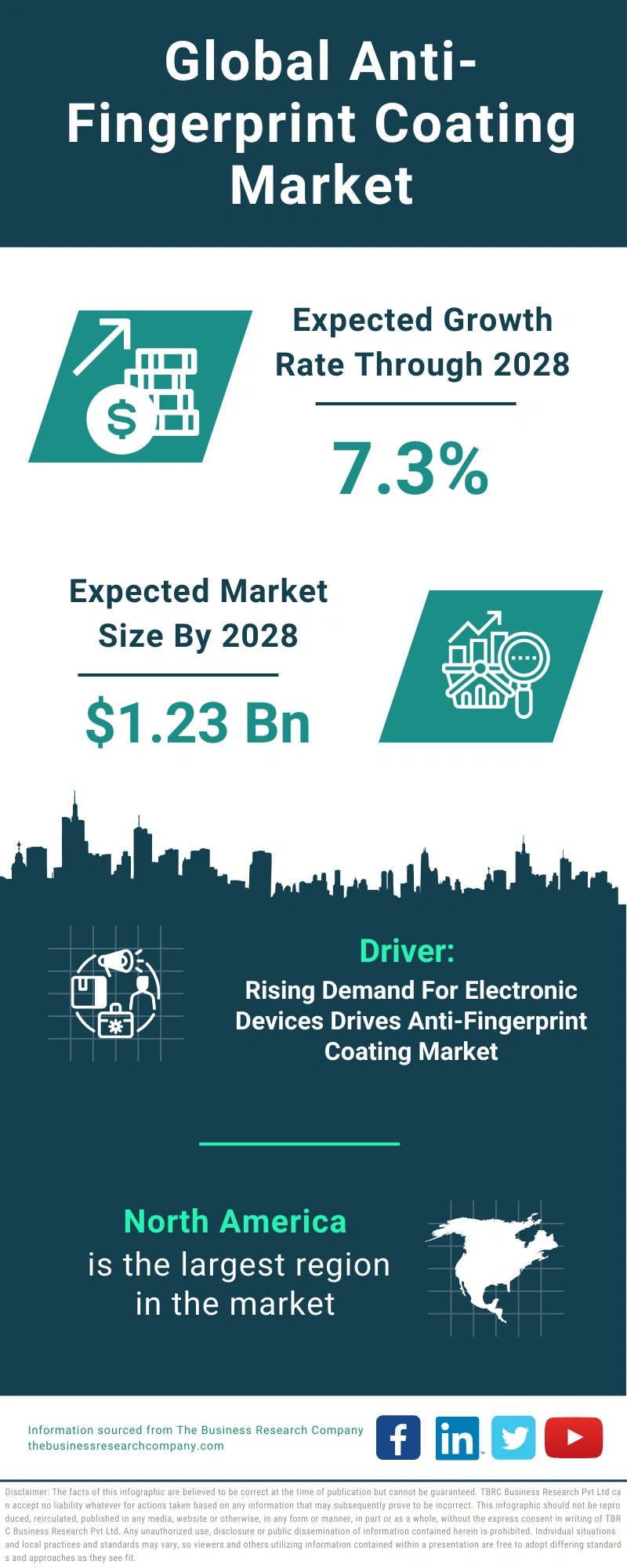 Anti-Fingerprint Coating Global Market Report 2024