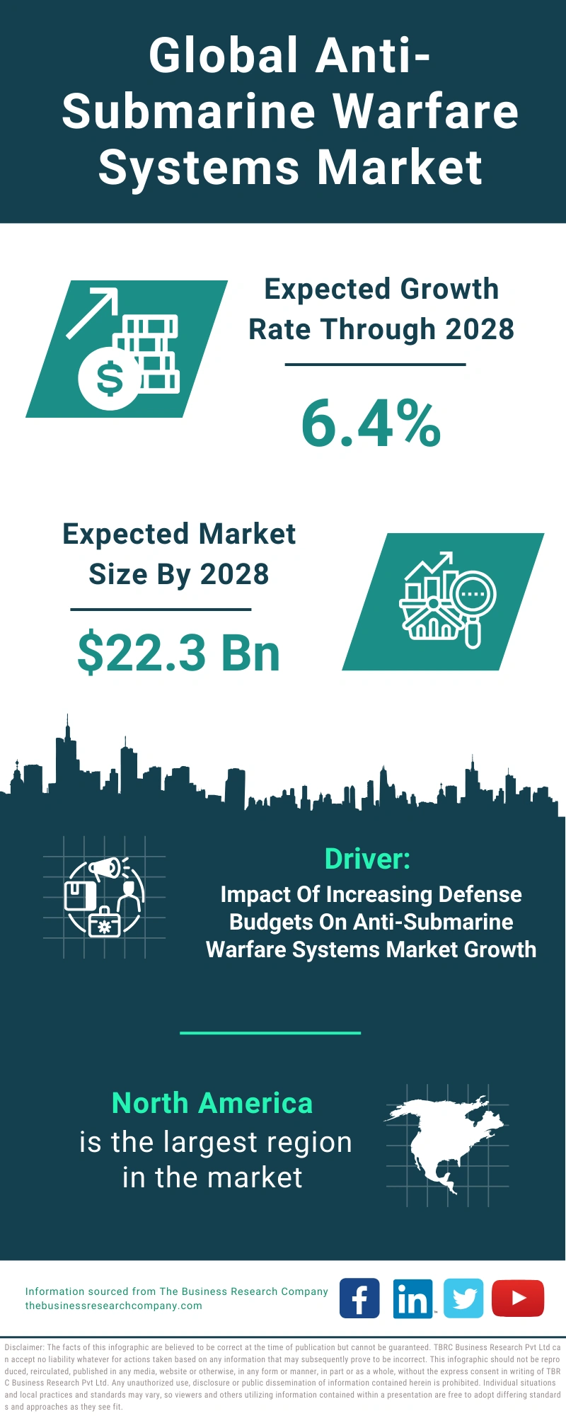 Anti-Submarine Warfare Systems Global Market Report 2024