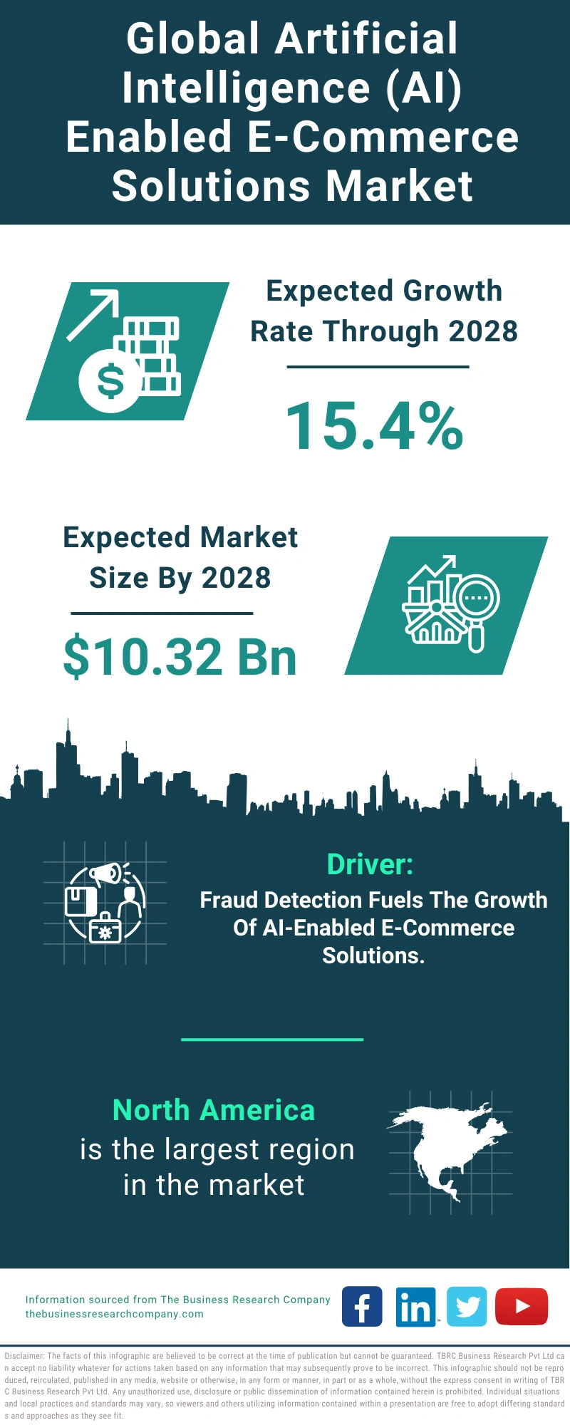 Artificial Intelligence (AI) Enabled E-Commerce Solutions Global Market Report 2024