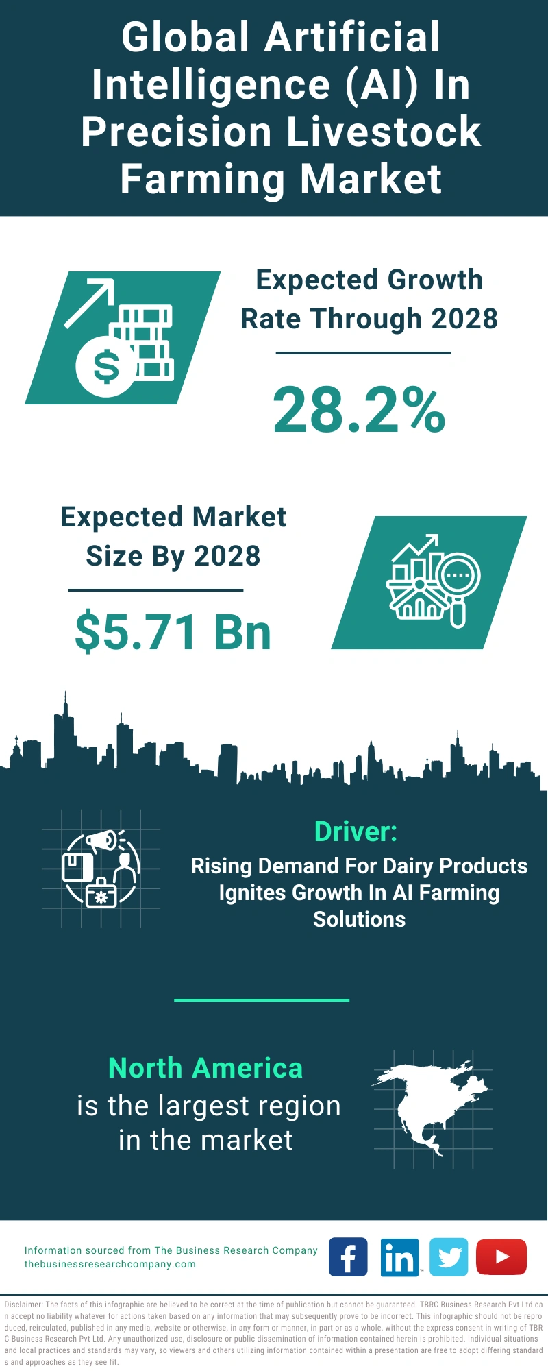 Artificial Intelligence (AI) In Precision Livestock Farming Global Market Report 2024