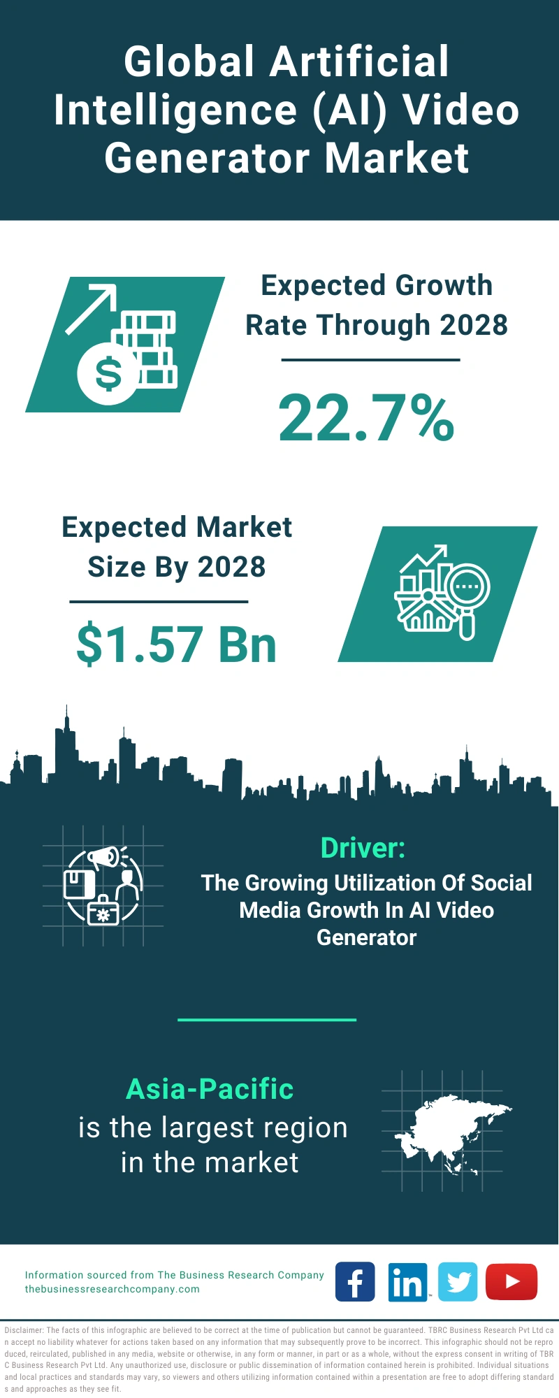Artificial Intelligence (AI) Video Generator Global Market Report 2024