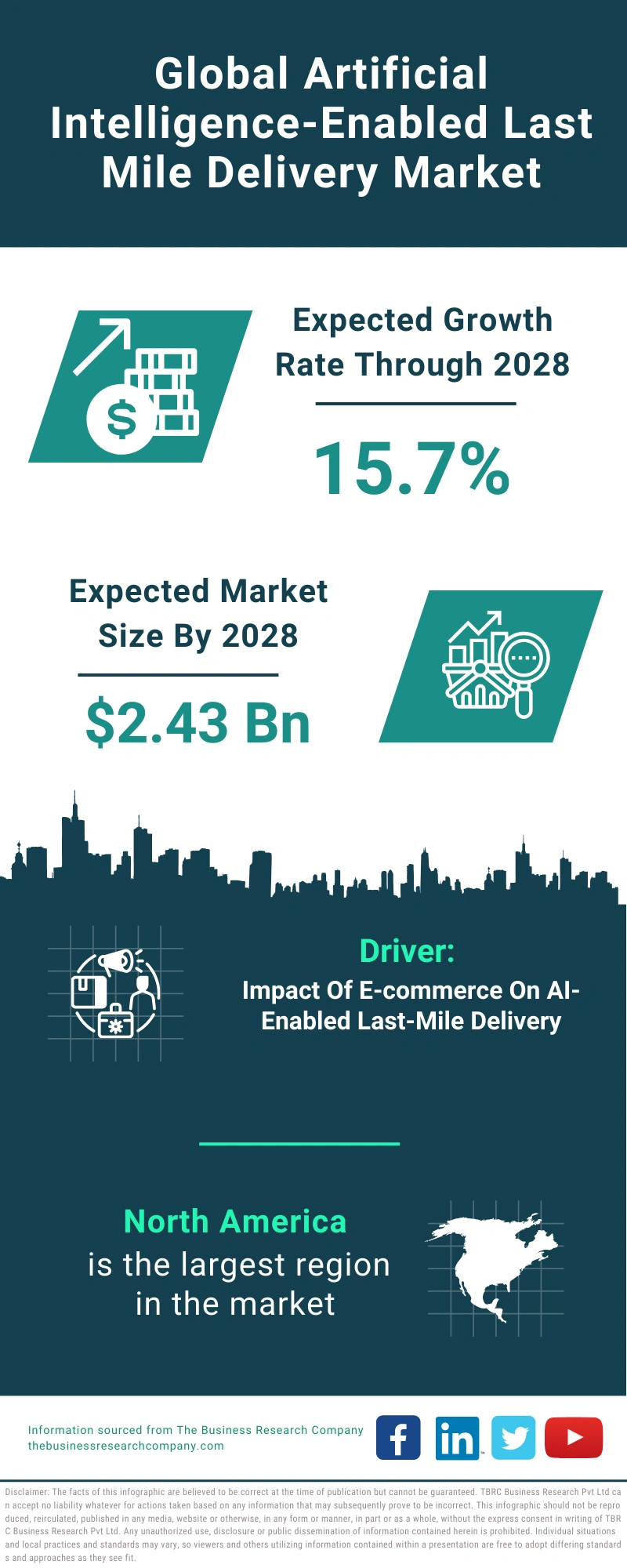 Artificial Intelligence-Enabled Last Mile Delivery Global Market Report 2024