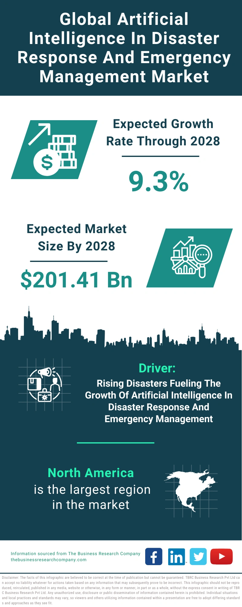 Artificial Intelligence In Disaster Response And Emergency Management Global Market Report 2024