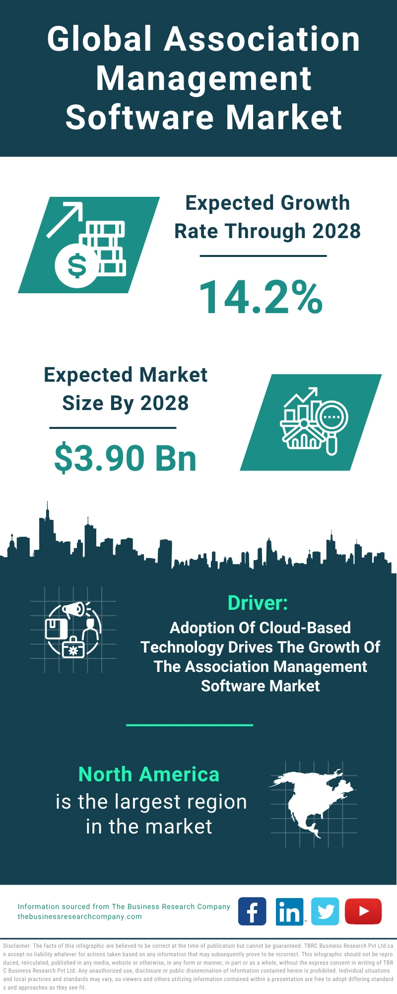 Association Management Software Global Market Report 2024