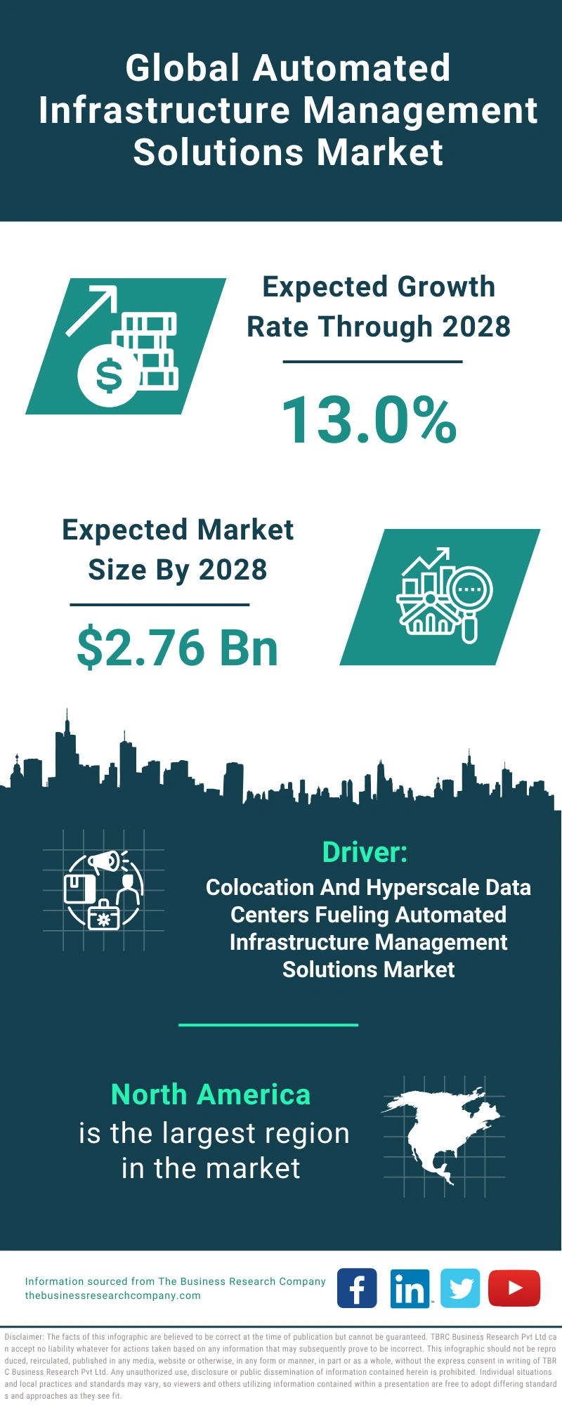 Automated Infrastructure Management Solutions Global Market Report 2024