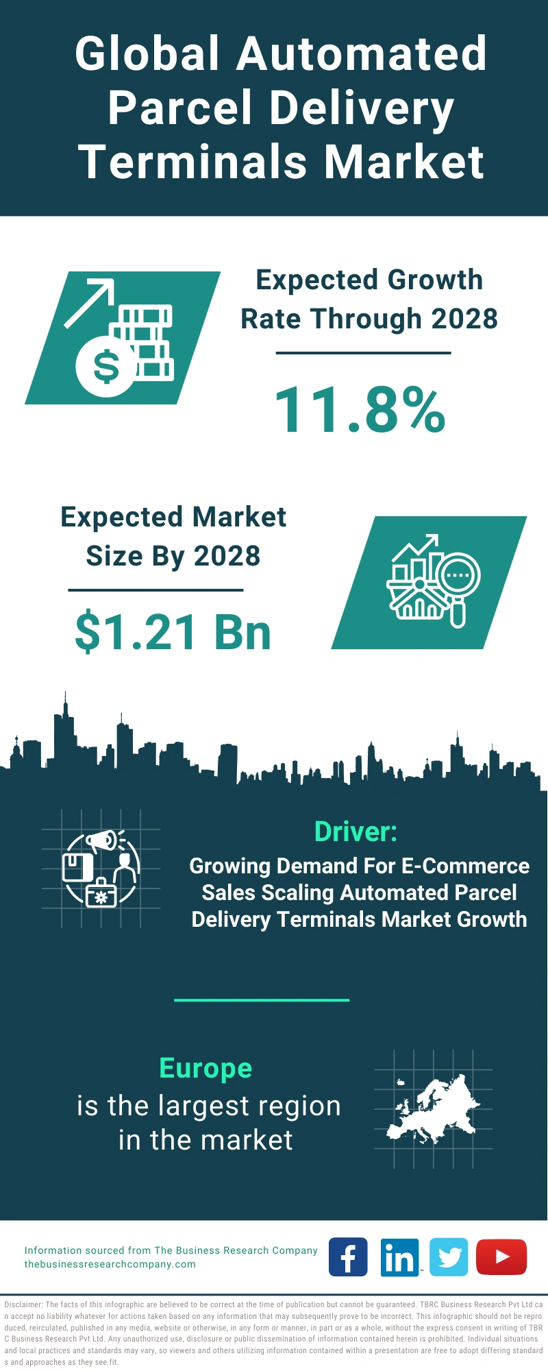 Automated Parcel Delivery Terminals Global Market Report 2024