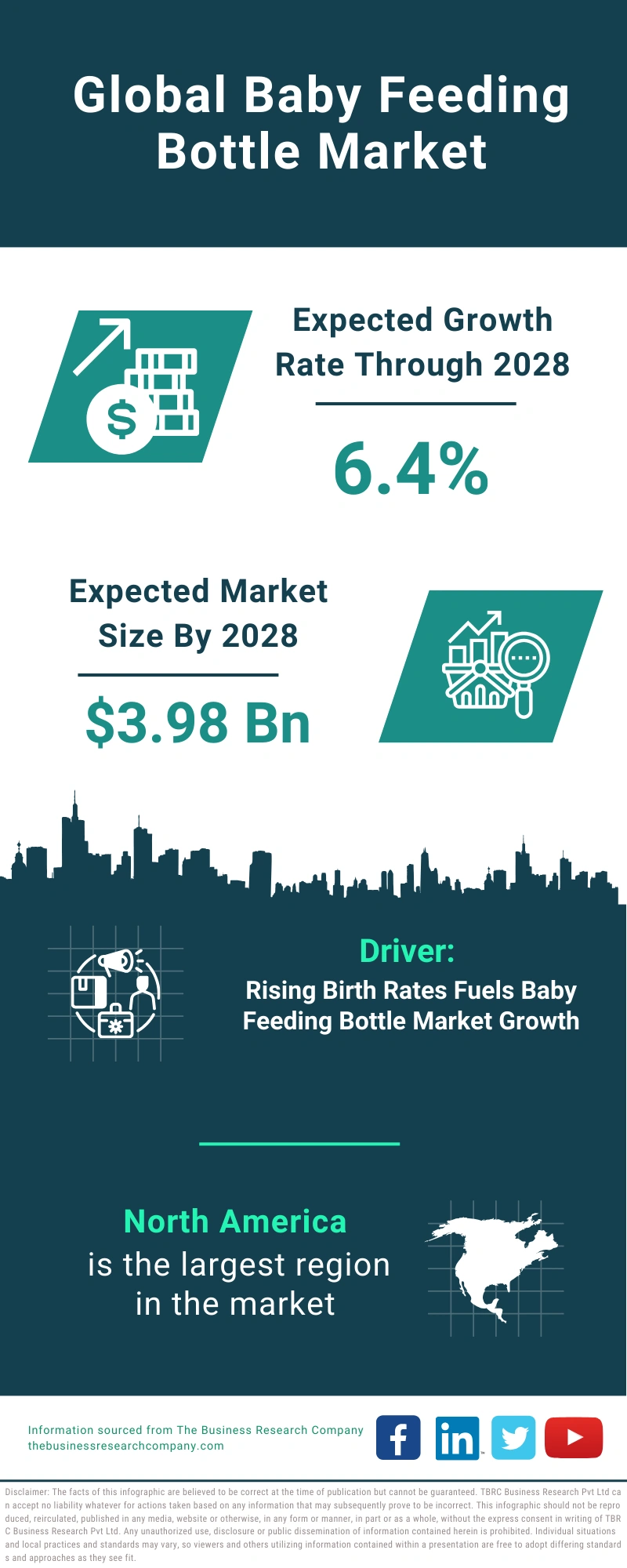 Baby Feeding Bottle Global Market Report 2024