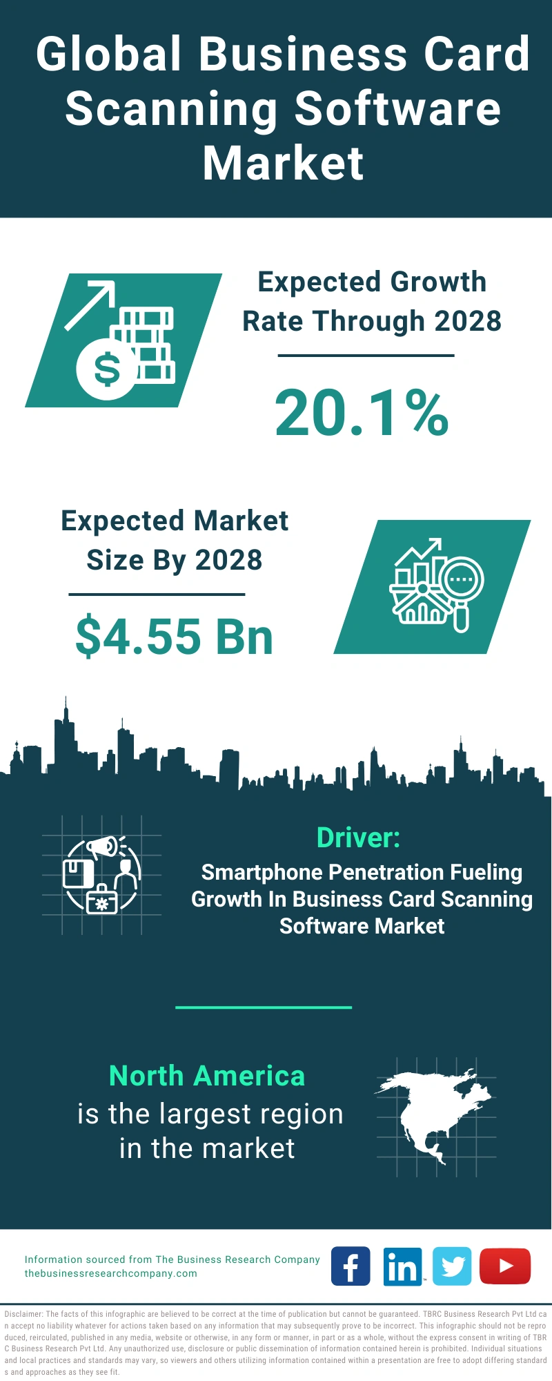 Business Card Scanning Software Global Market Report 2024