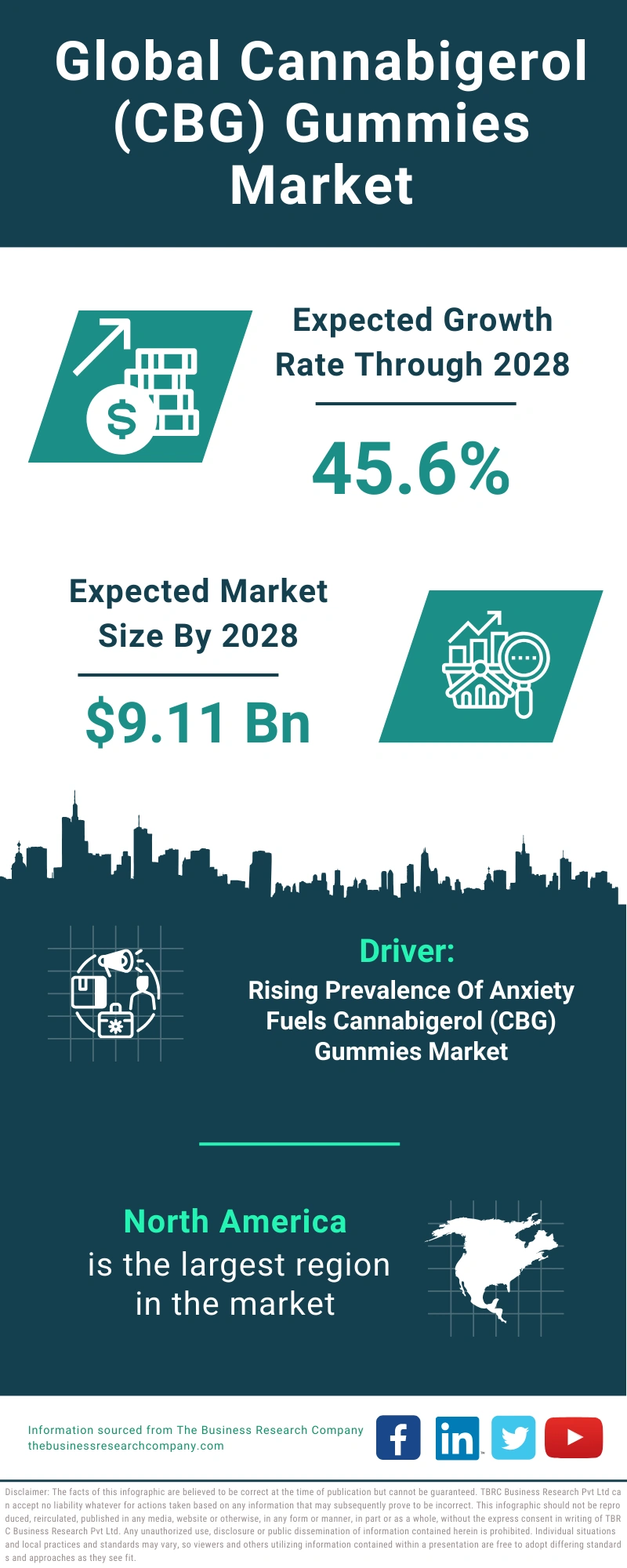 Cannabigerol (CBG) Gummies Global Market Report 2024