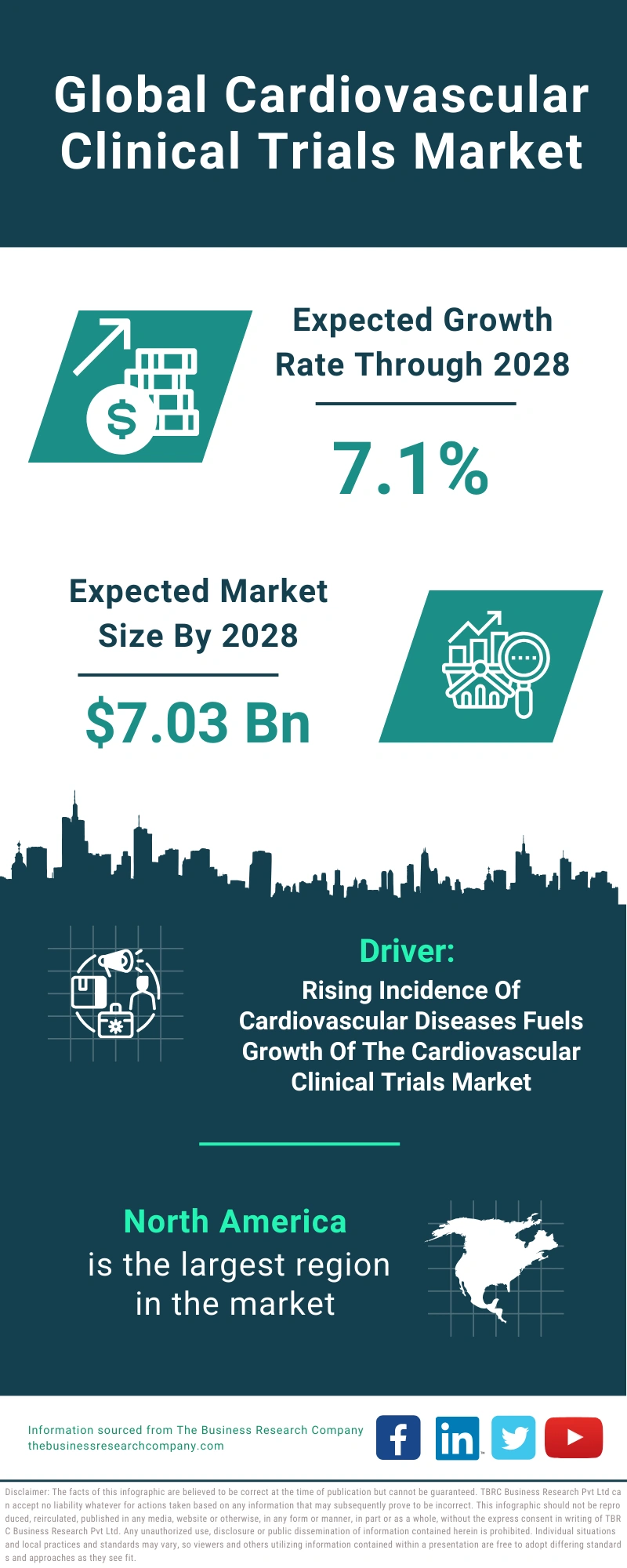 Cardiovascular Clinical Trials Global Market Report 2024