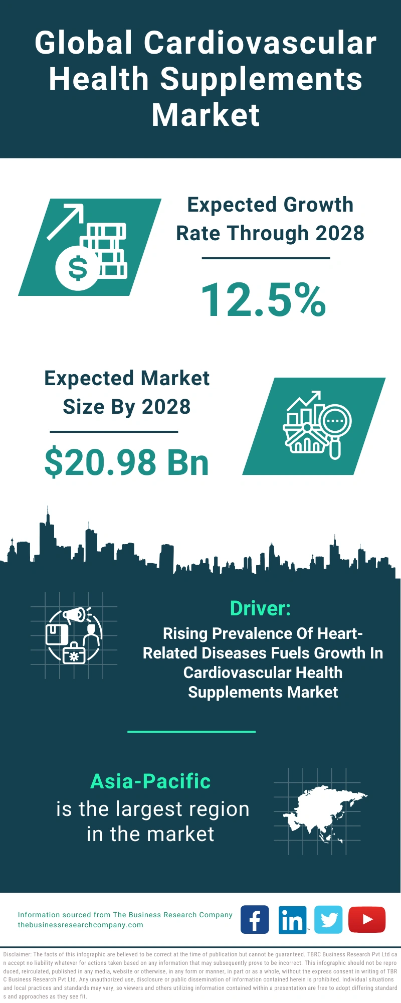 Cardiovascular Health Supplements Global Market Report 2024