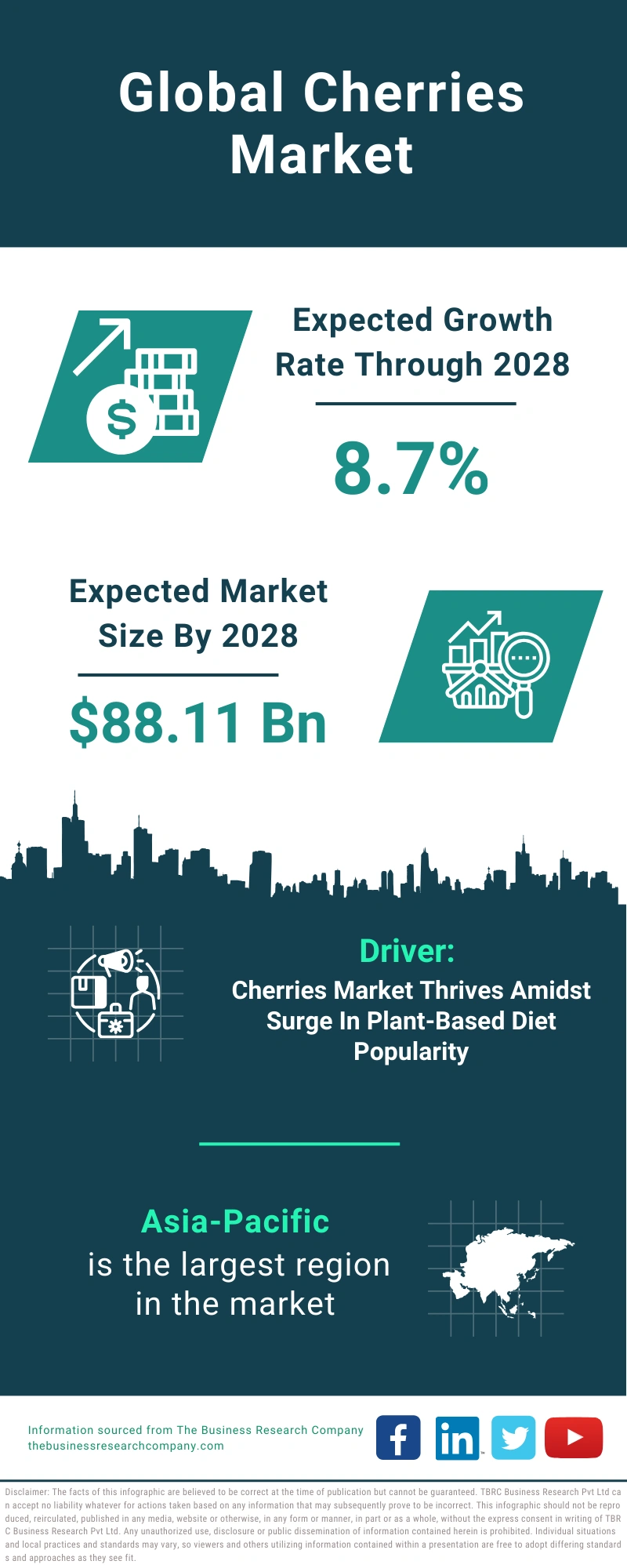 Cherries Global Market Report 2024