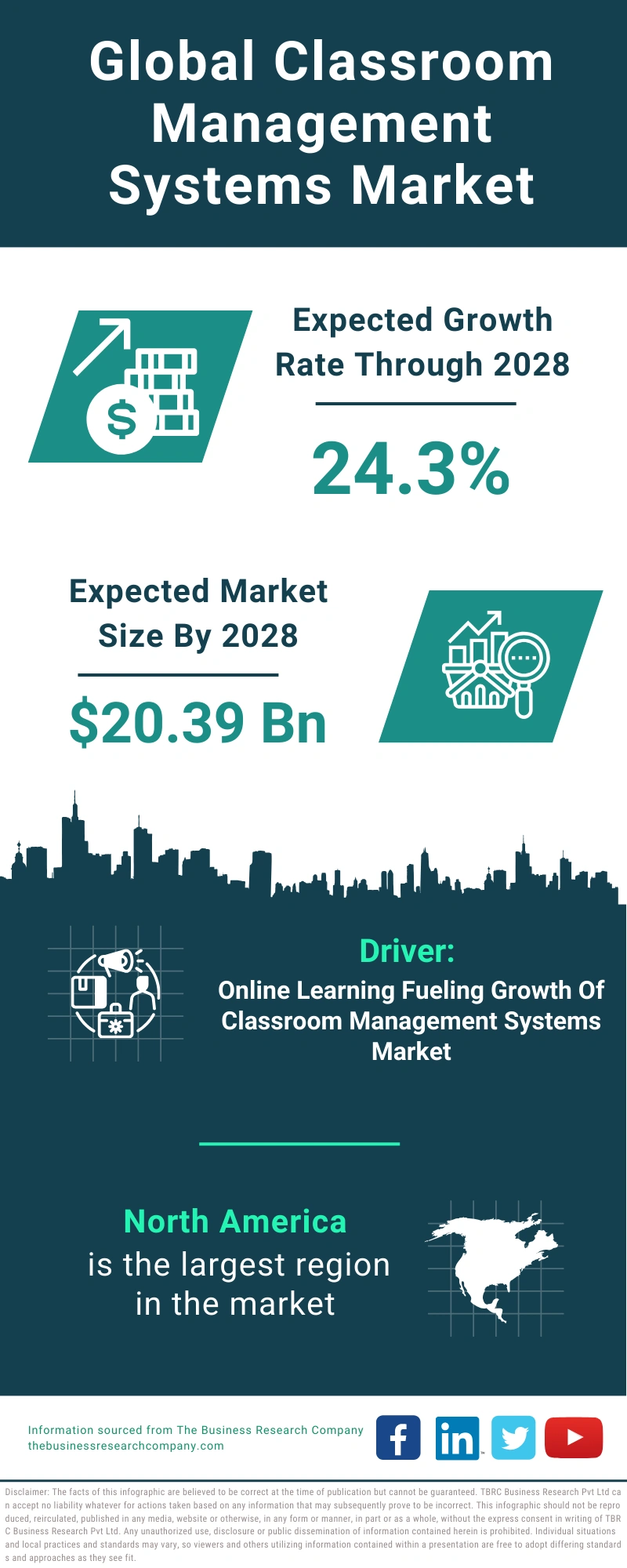 Classroom Management Systems Global Market Report 2024