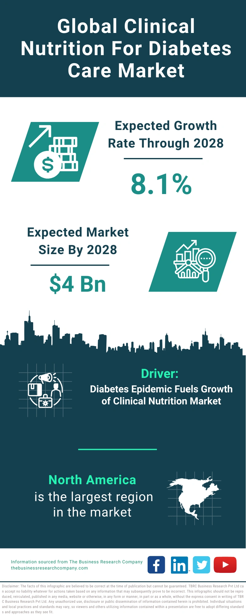 Clinical Nutrition For Diabetes Care Global Market Report 2024