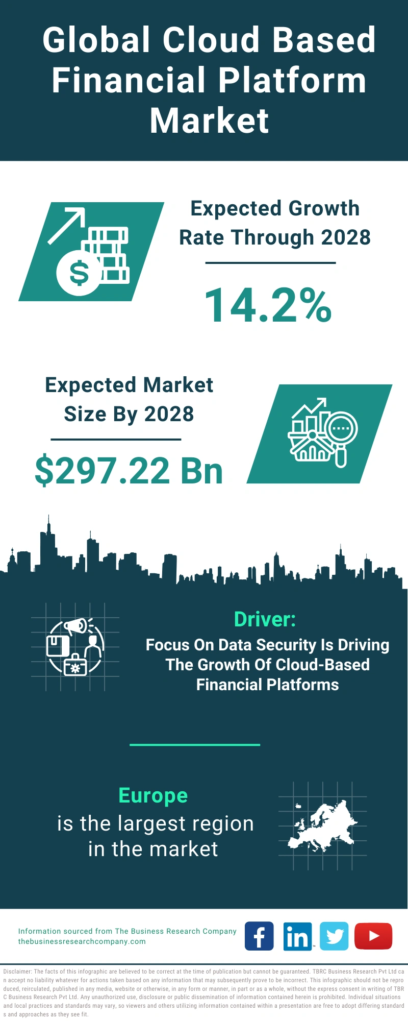 Cloud Based Financial Platform Global Market Report 2024