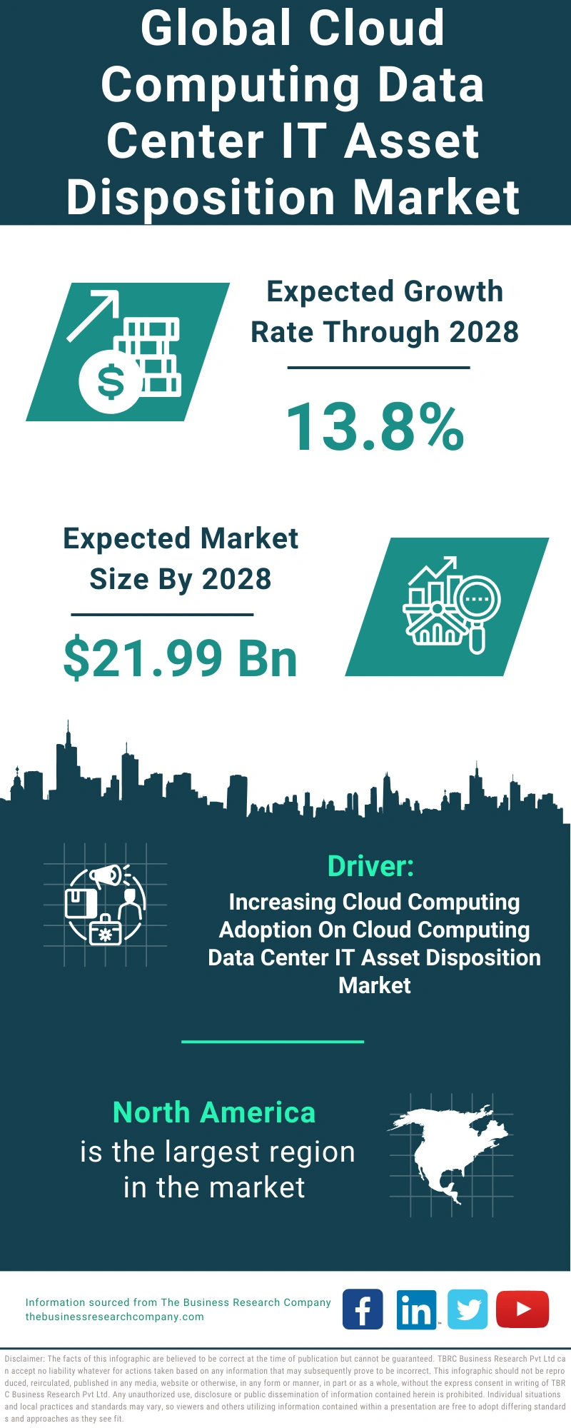 Cloud Computing Data Center IT Asset Disposition Global Market Report 2024