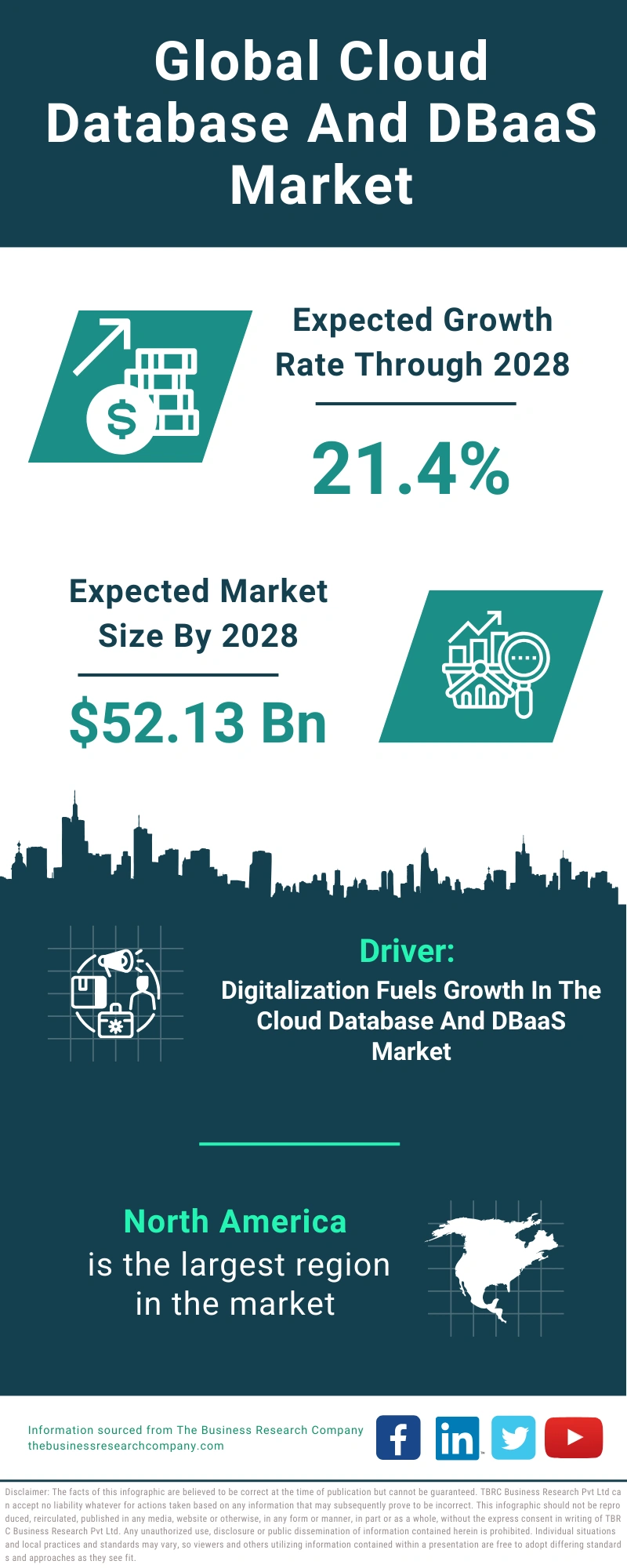 Cloud Database And DBaaS Global Market Report 2024