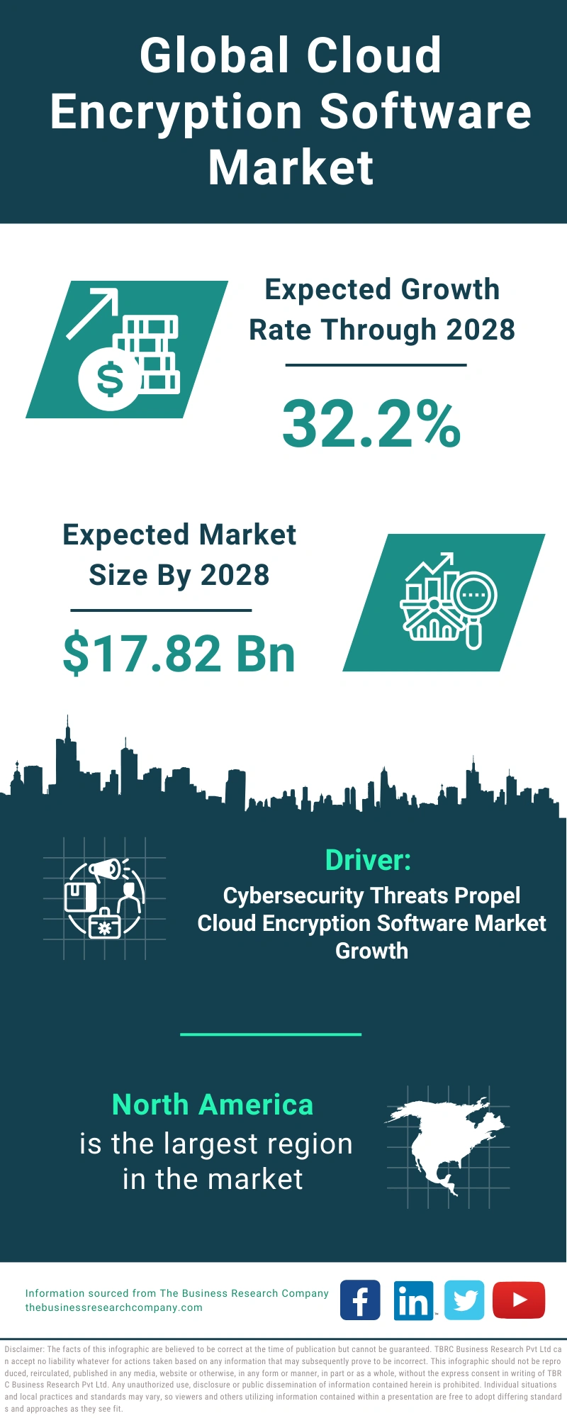 Cloud Encryption Software Global Market Report 2024