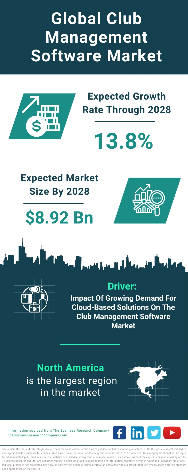 Club Management Software Global Market Report 2024