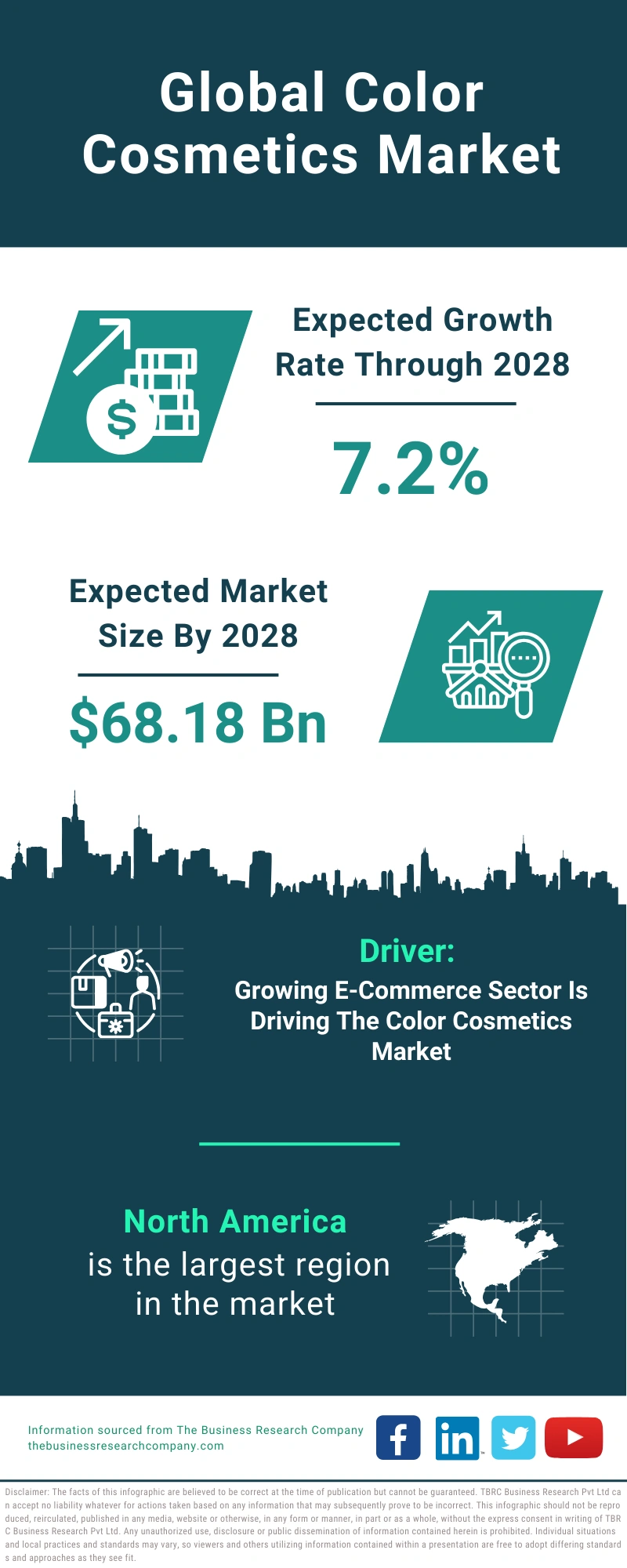 Color Cosmetics Global Market Report 2024