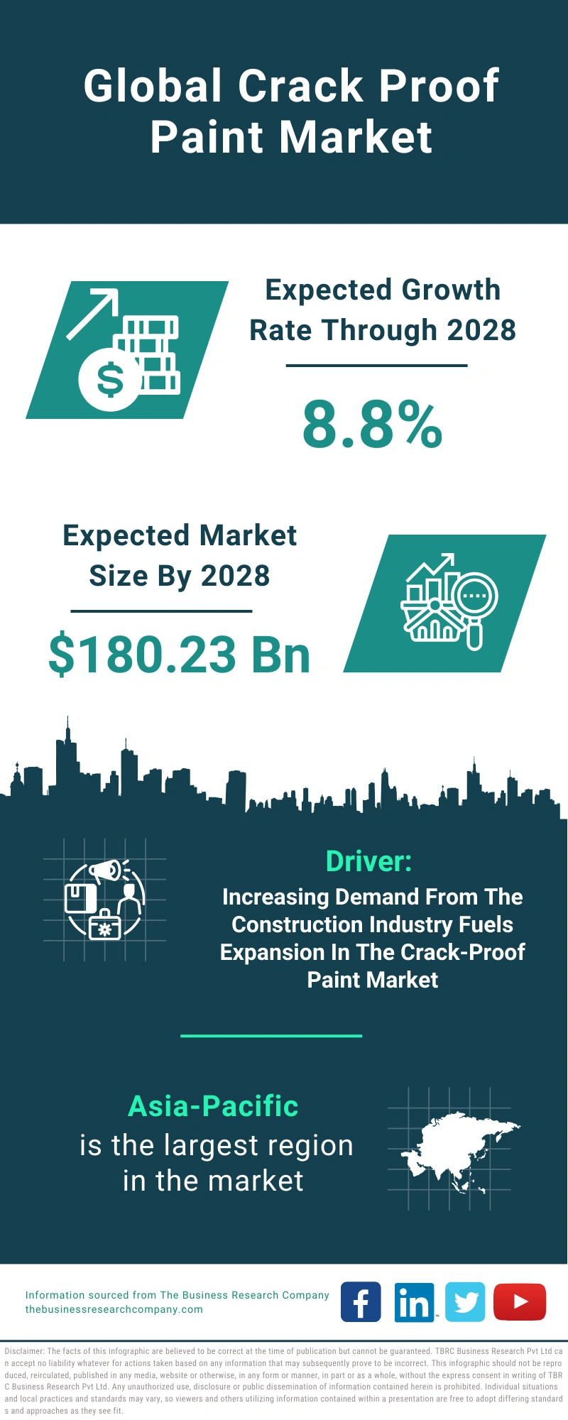 Crack Proof Paint Global Market Report 2024