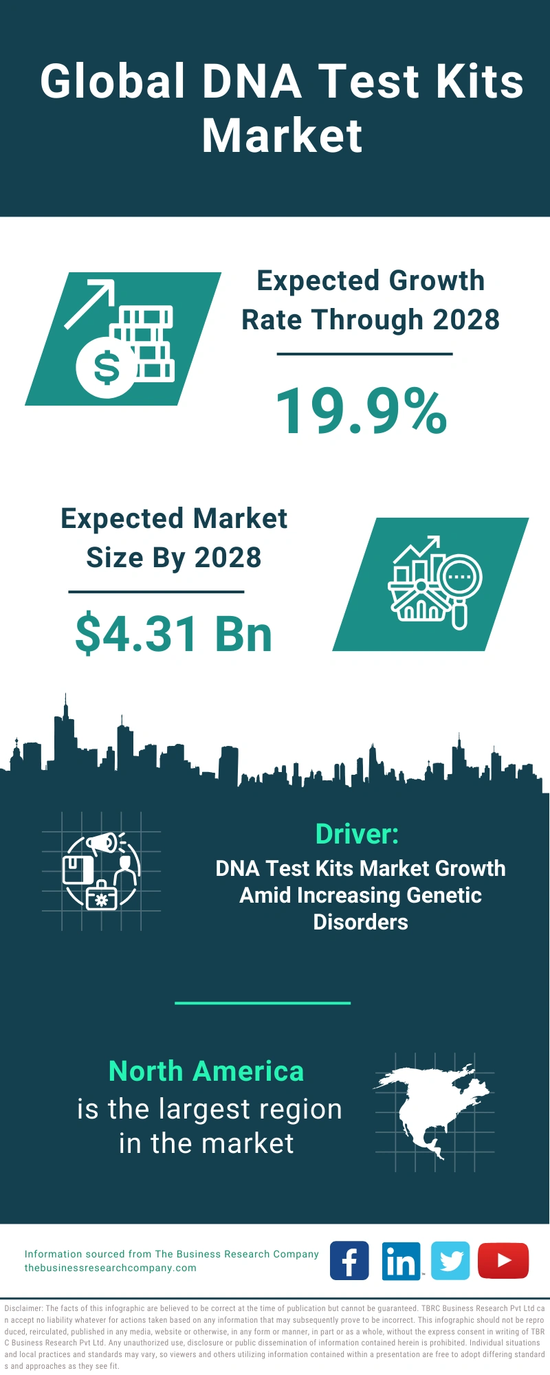 DNA Test Kits Global Market Report 2024