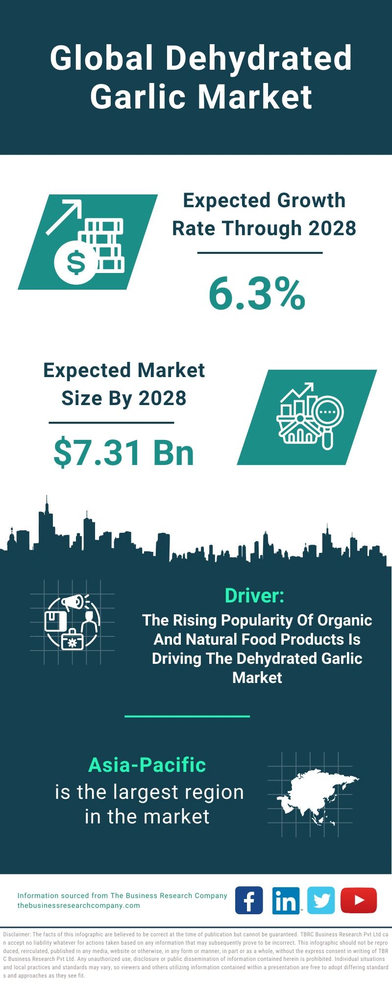 Dehydrated Garlic Global Market Report 2024