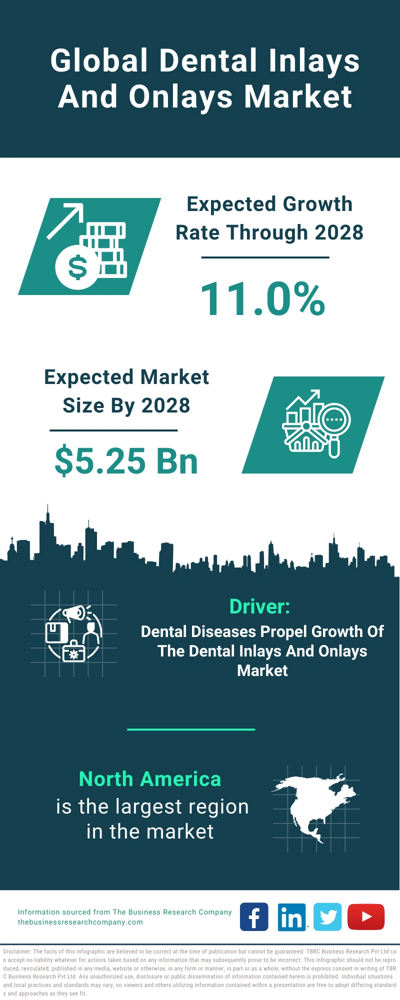 Dental Inlays And Onlays Global Market Report 2024