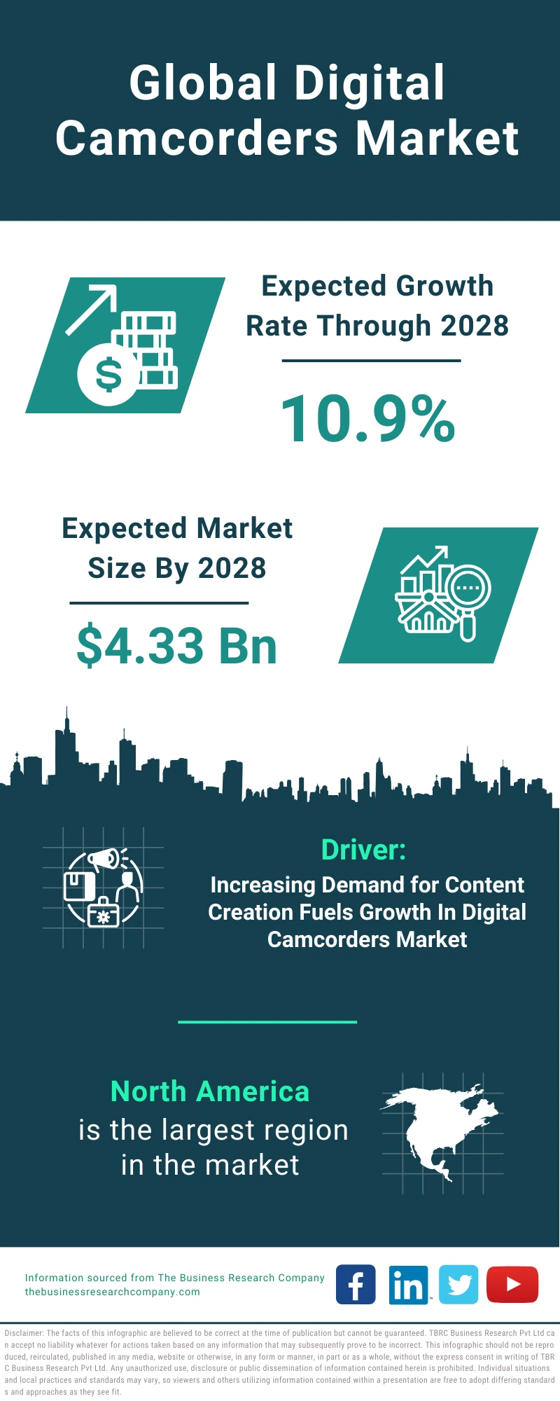 Digital Camcorders Global Market Report 2024 