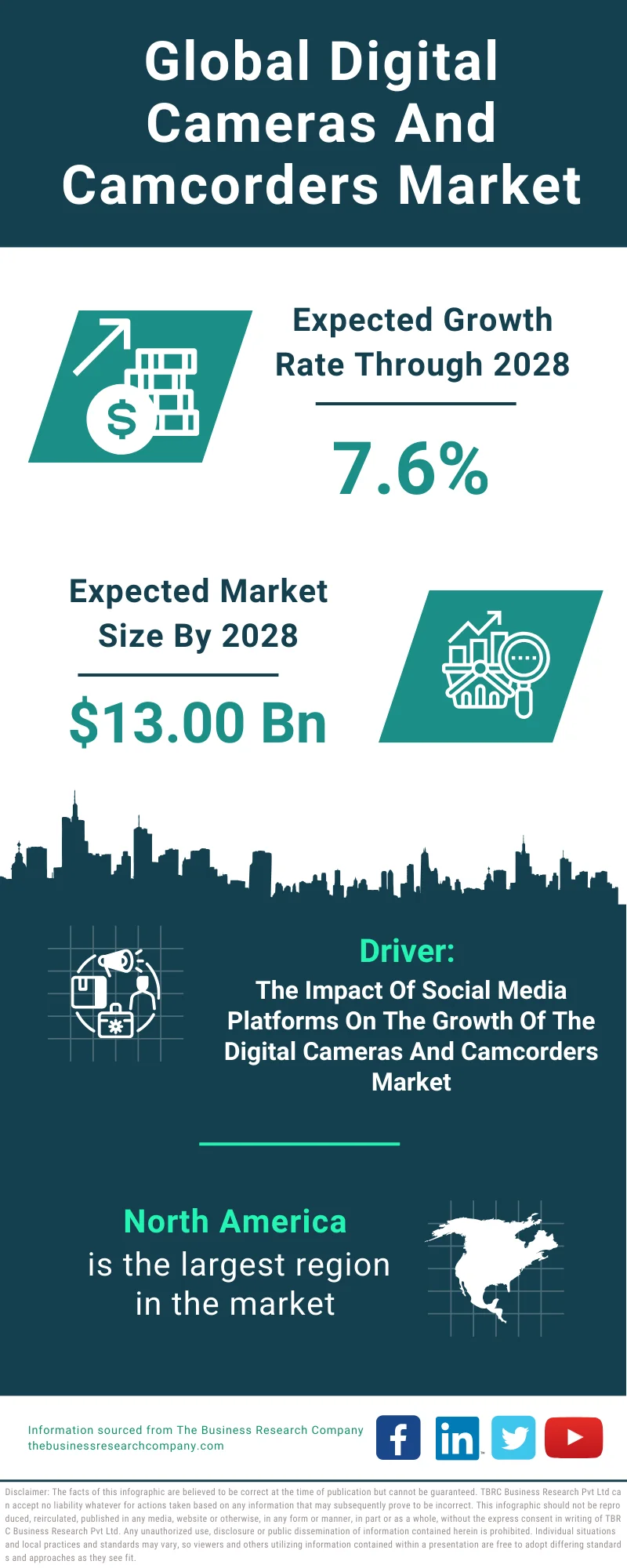 Digital Cameras And Camcorders Global Market Report 2024