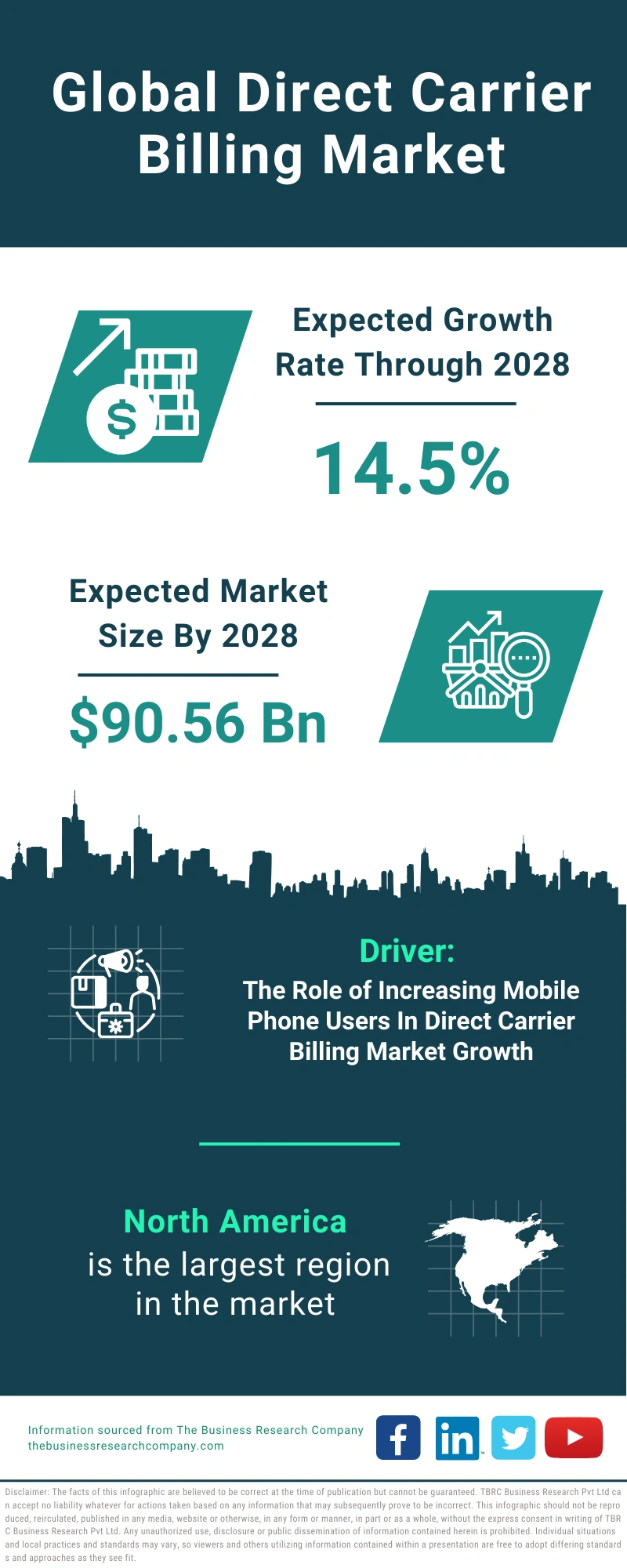 Direct Carrier Billing Global Market Report 2024