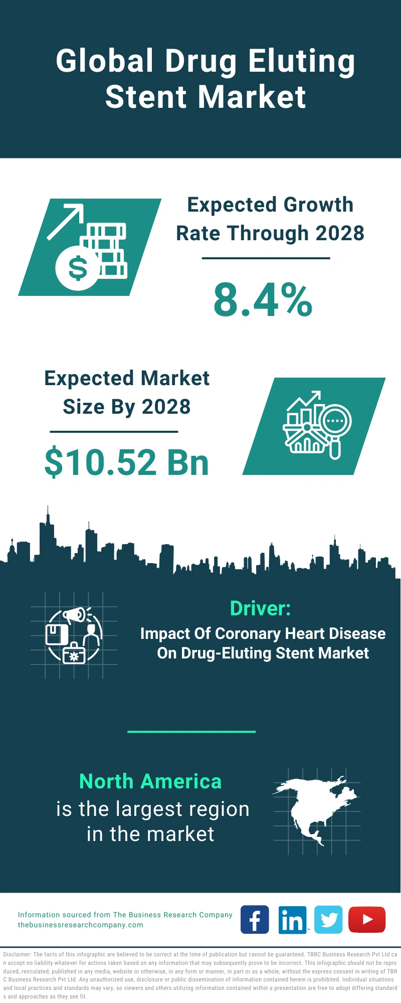 Drug Eluting Stent Global Market Report 2024