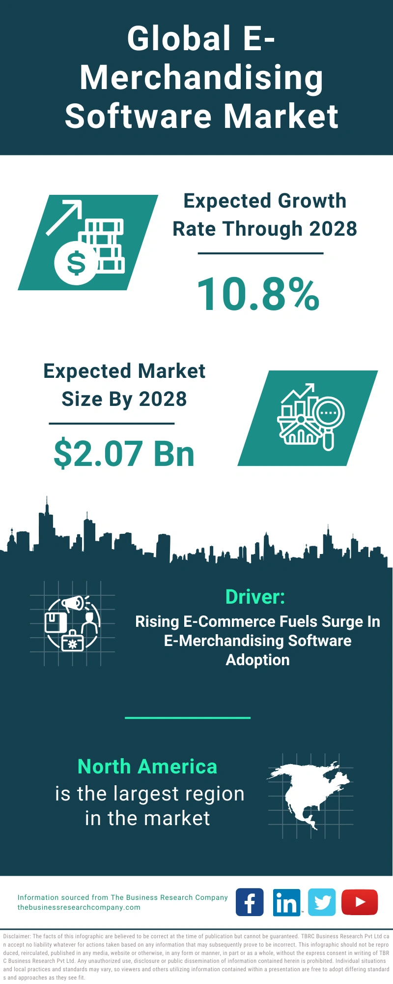 E-Merchandising Software Global Market Report 2024