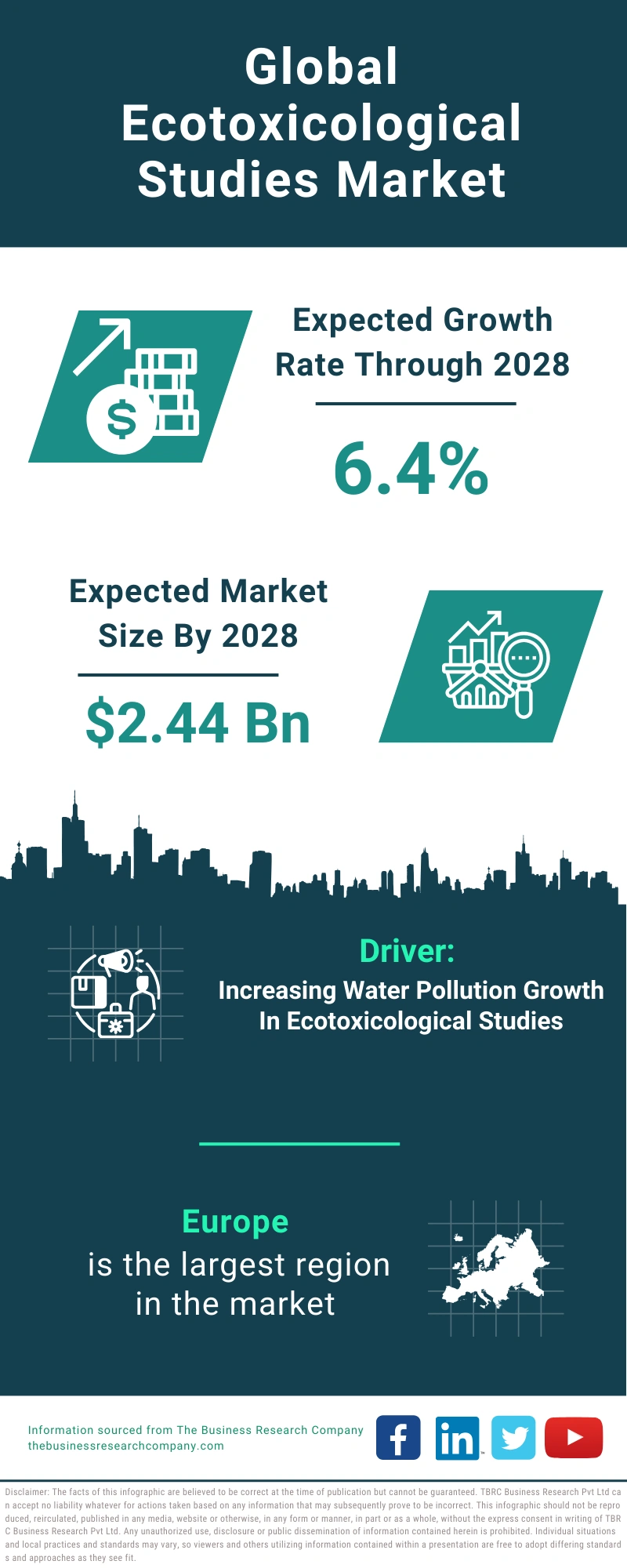 Ecotoxicological Studies Global Market Report 2024